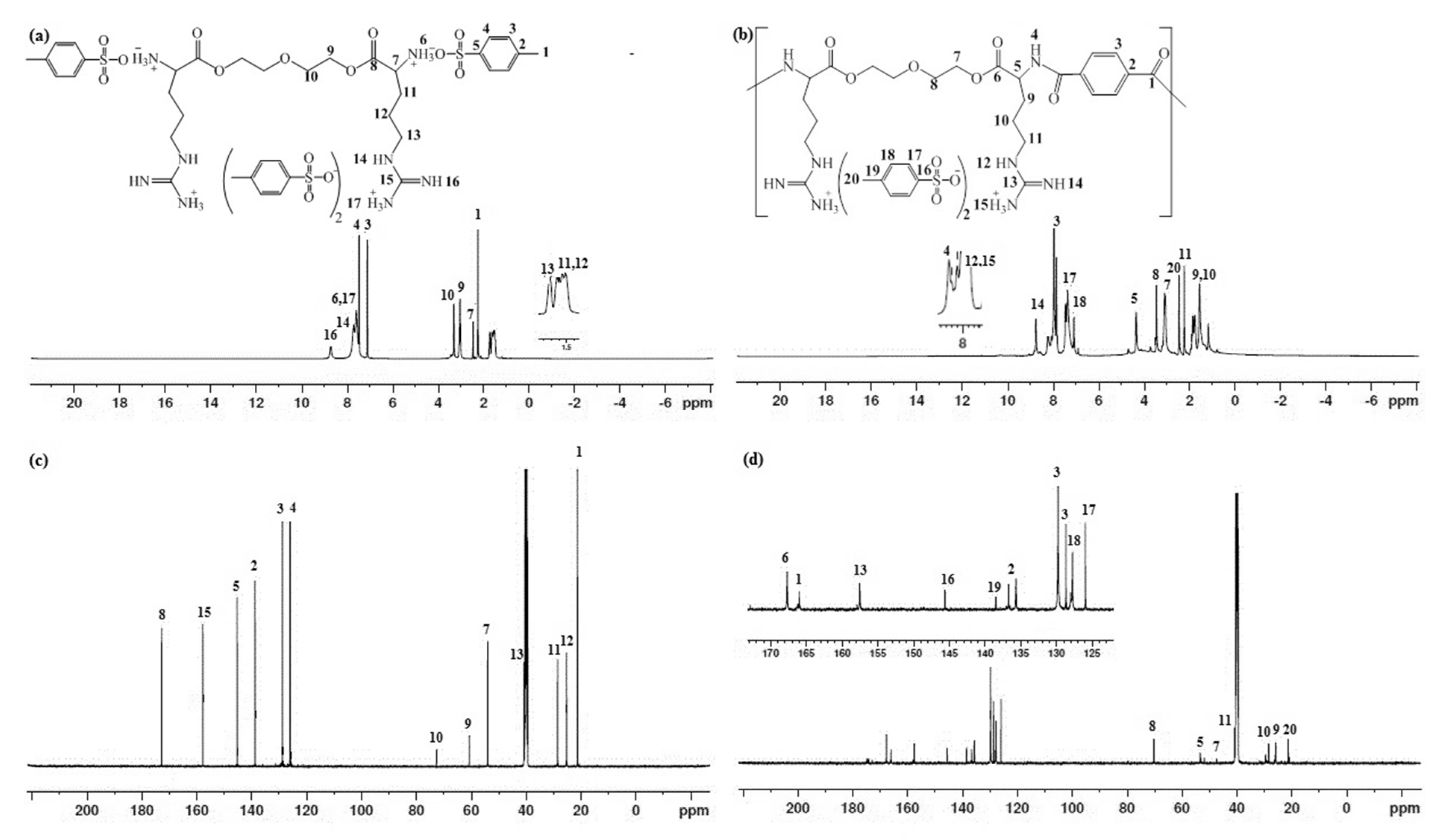 Polymers 14 01082 g005 Polymers 14 01082 g005