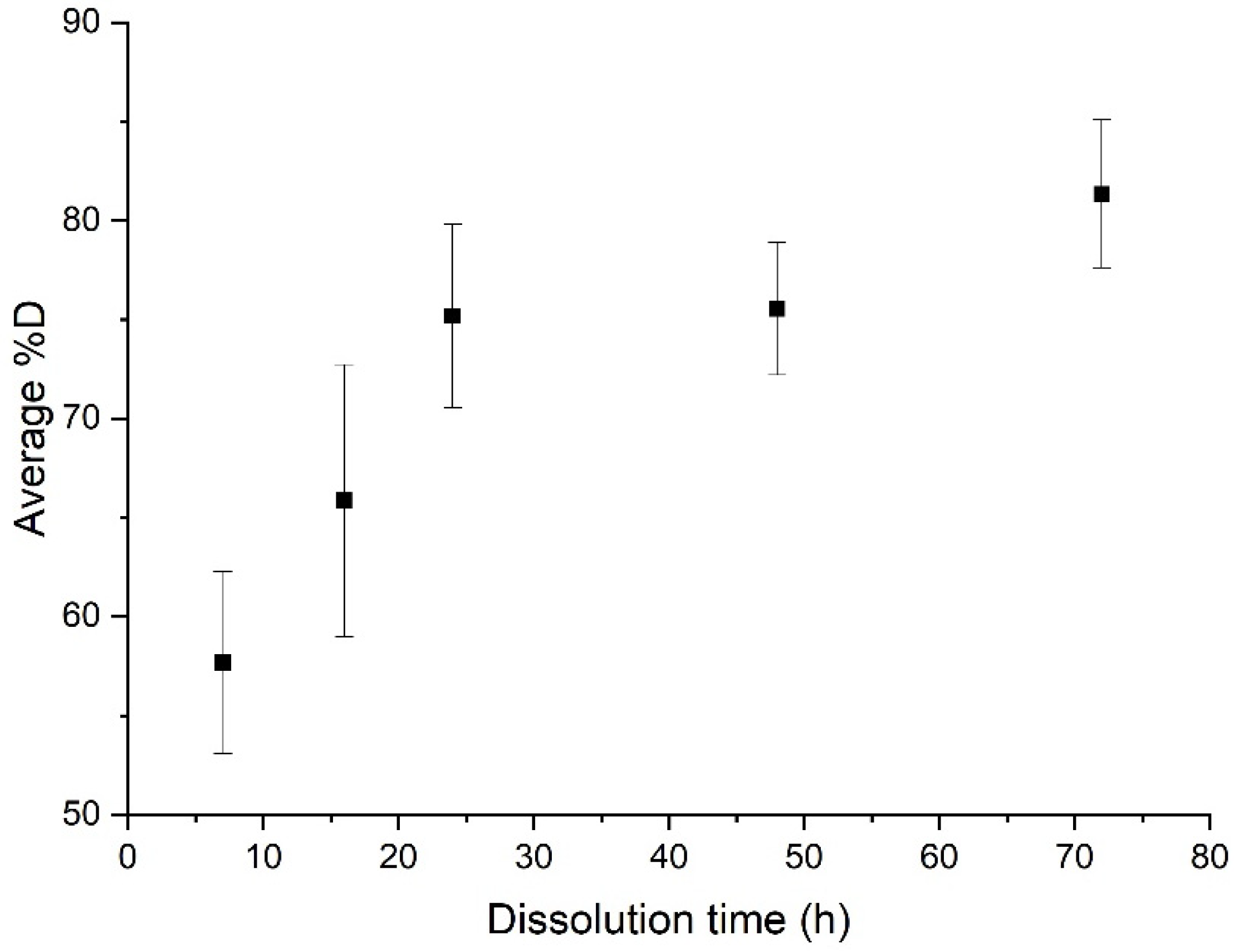 Polymers 14 01083 g004