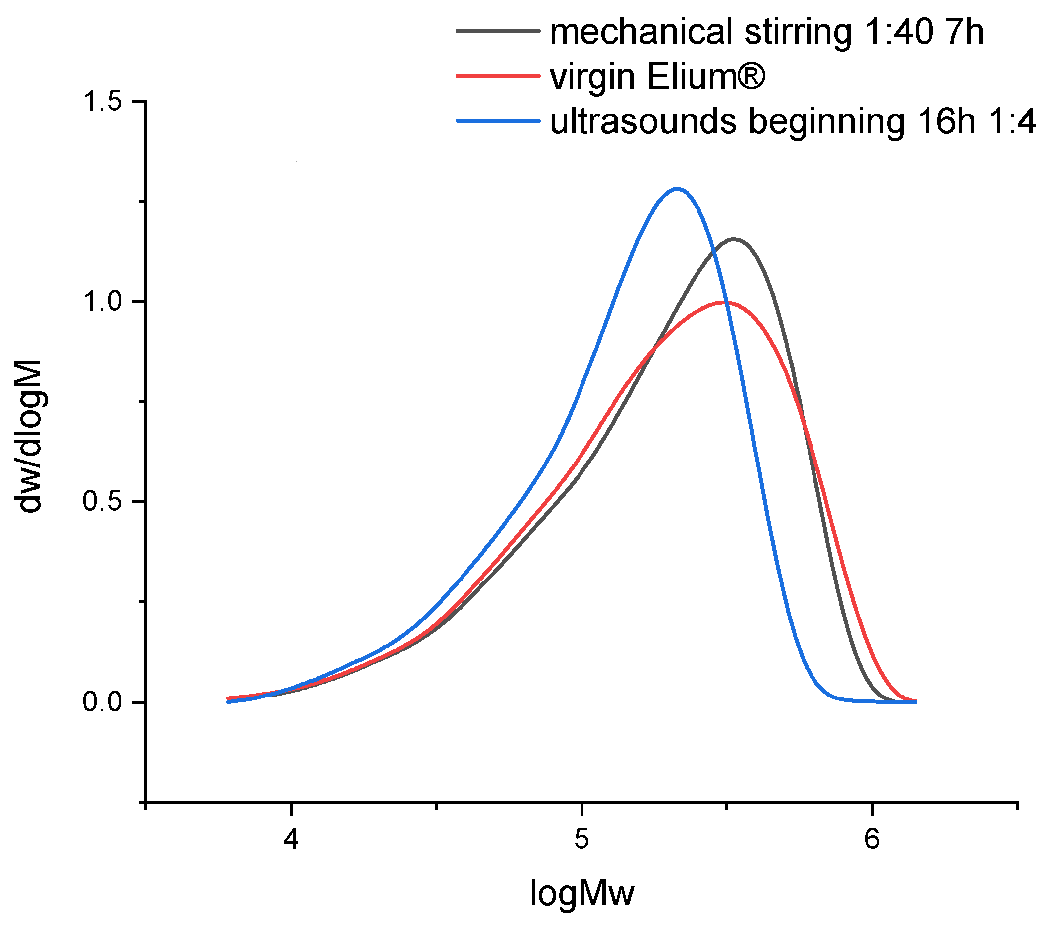 Polymers 14 01083 g014