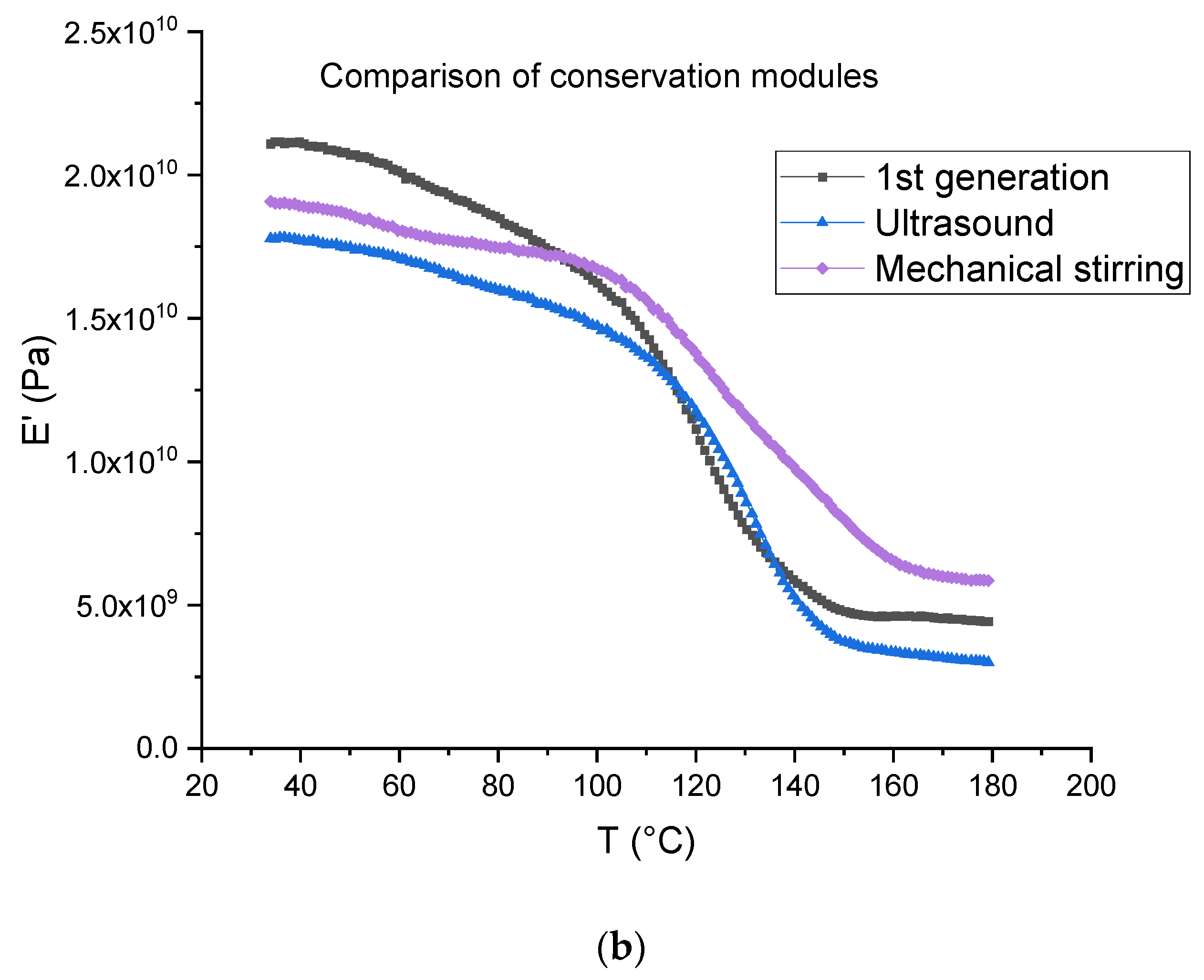 Polymers 14 01083 g016b
