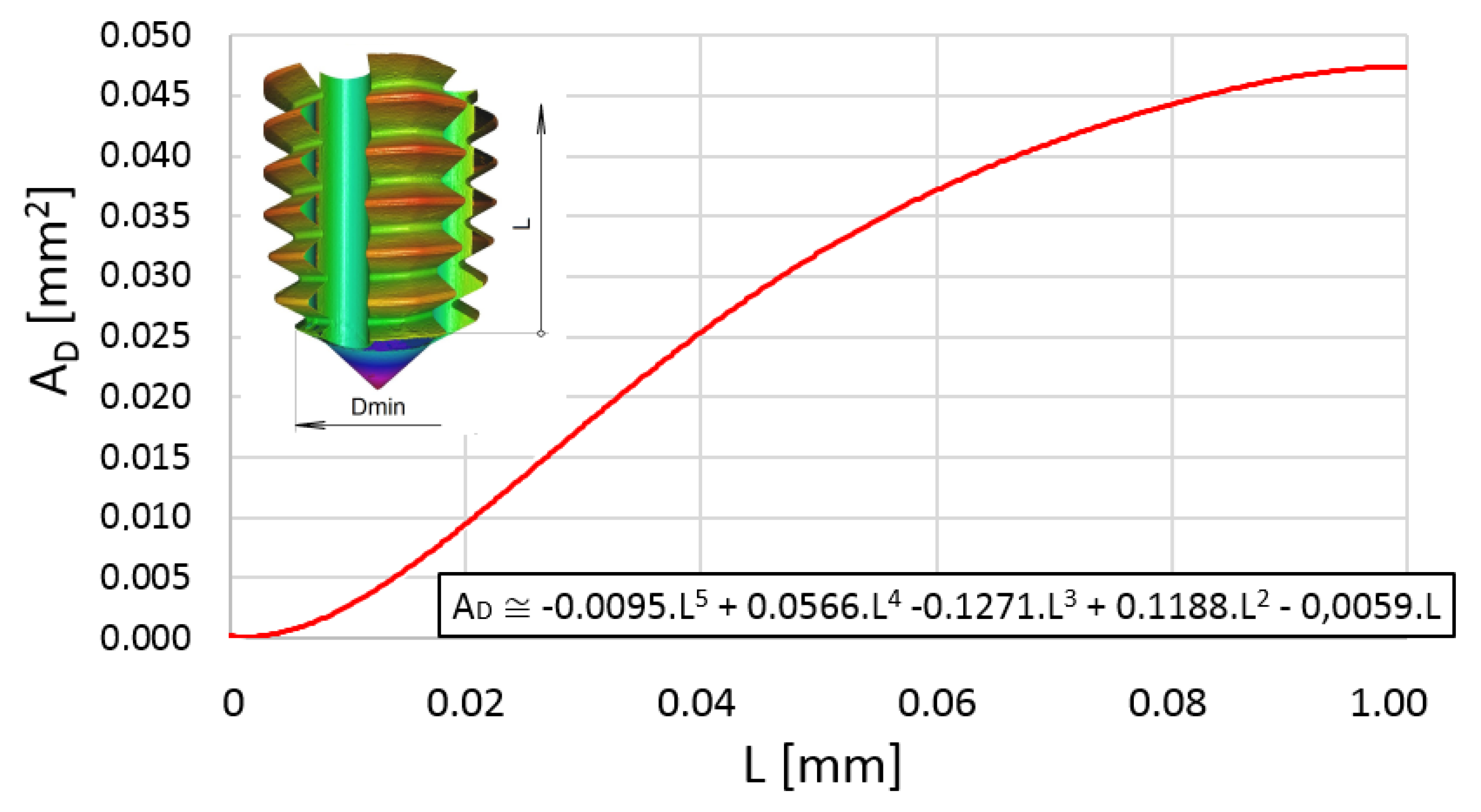 Polymers 14 01084 g006