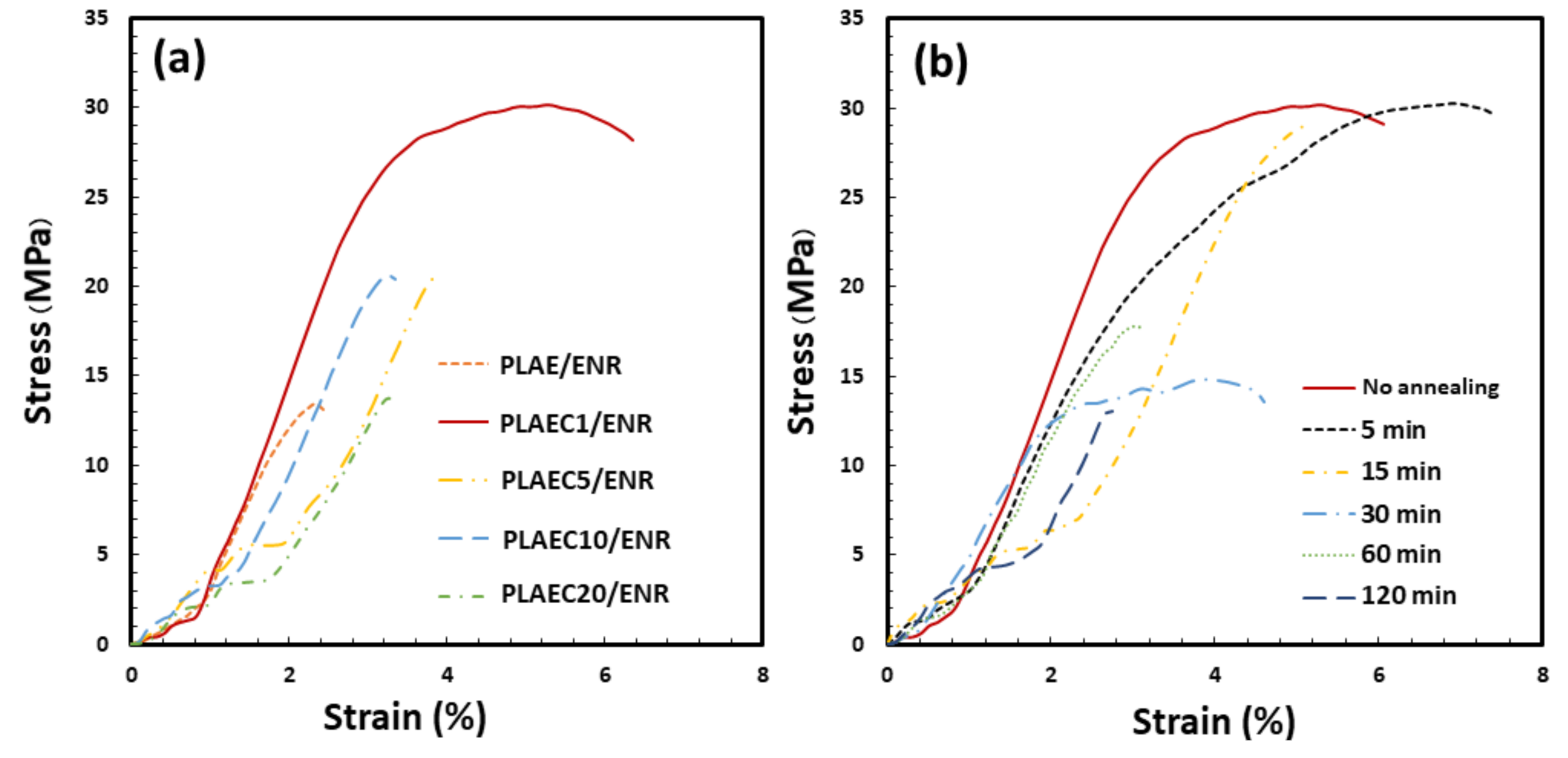 Polymers 14 01085 g004