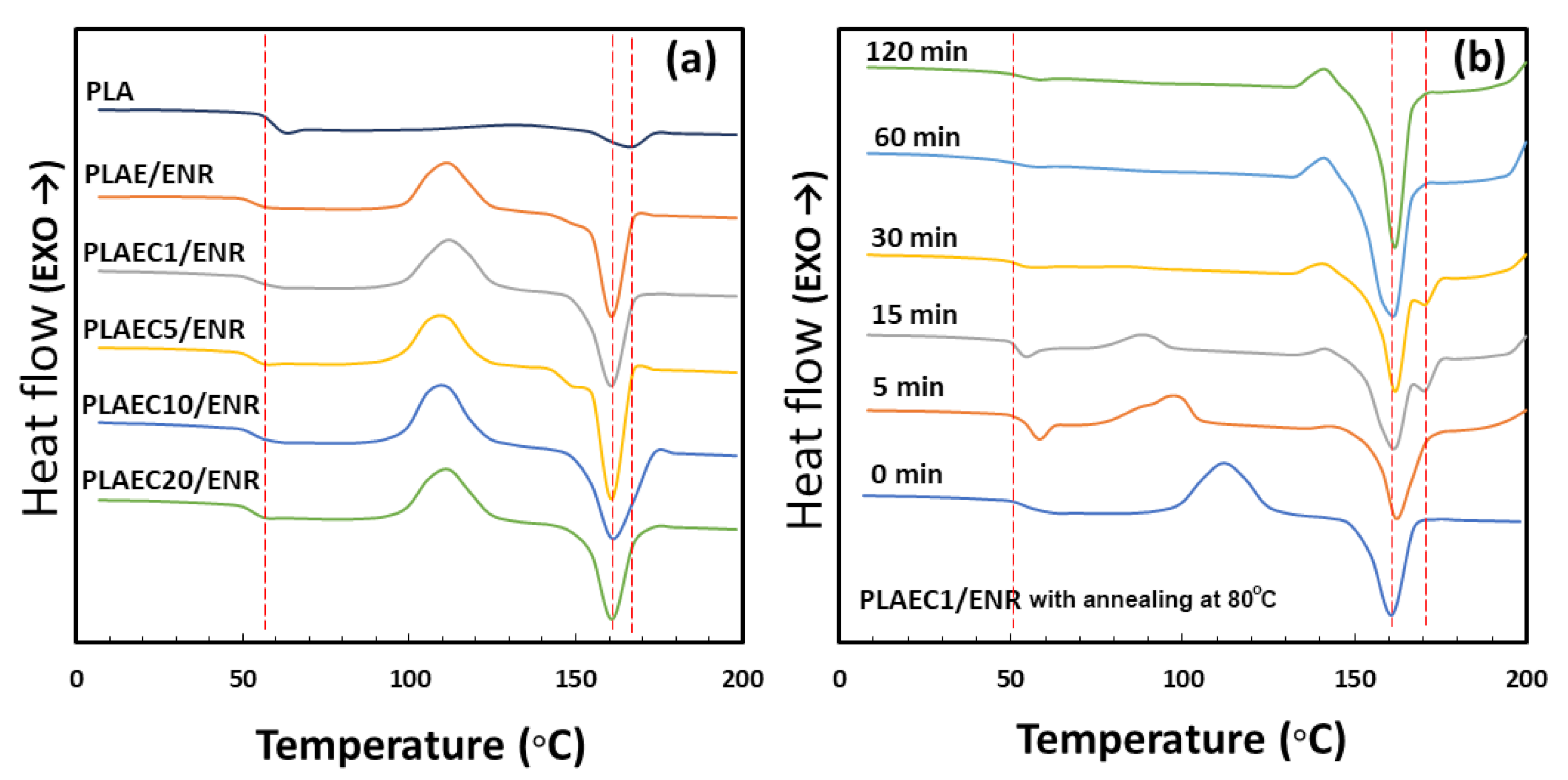 Polymers 14 01085 g007