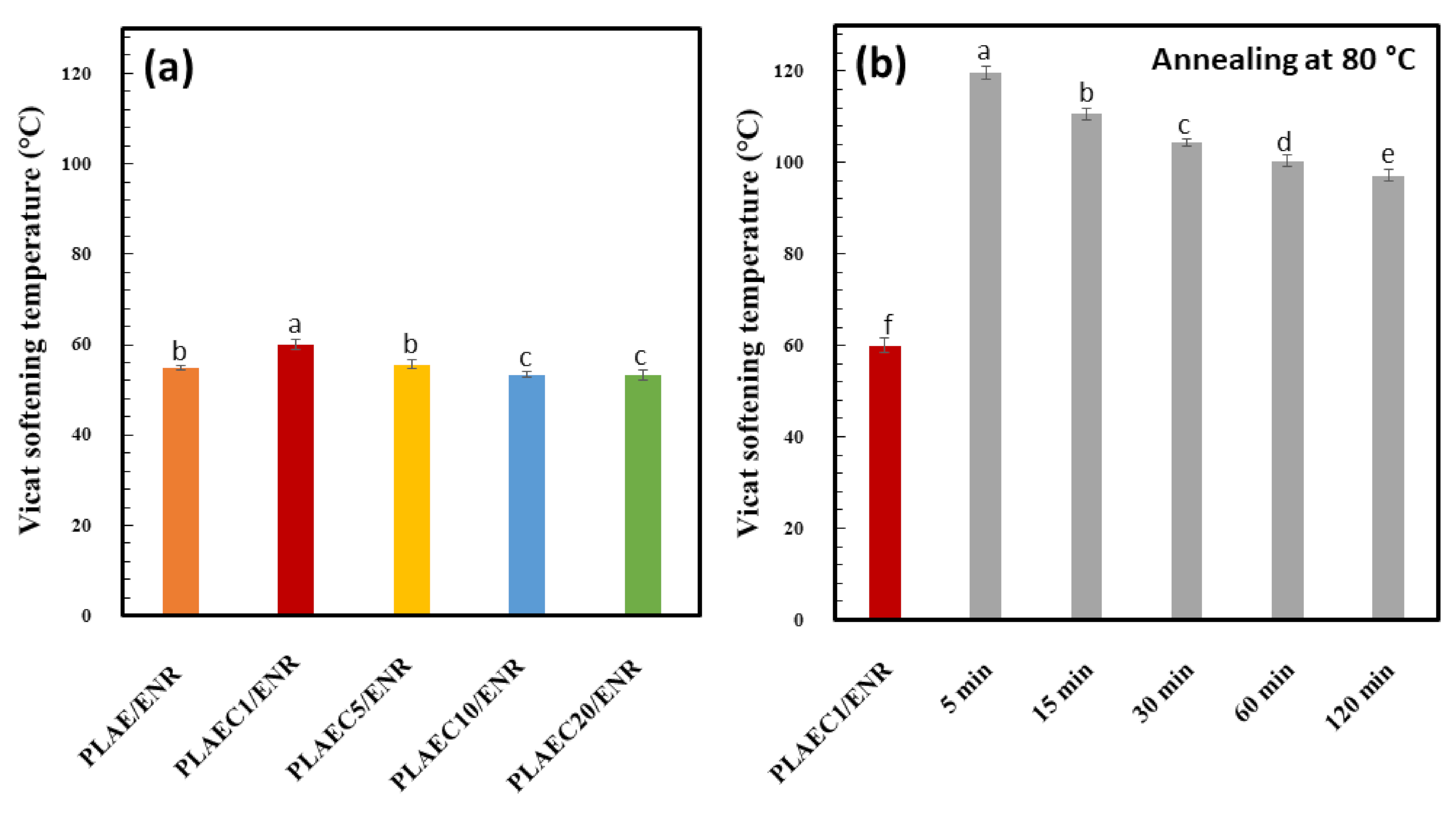 Polymers 14 01085 g008
