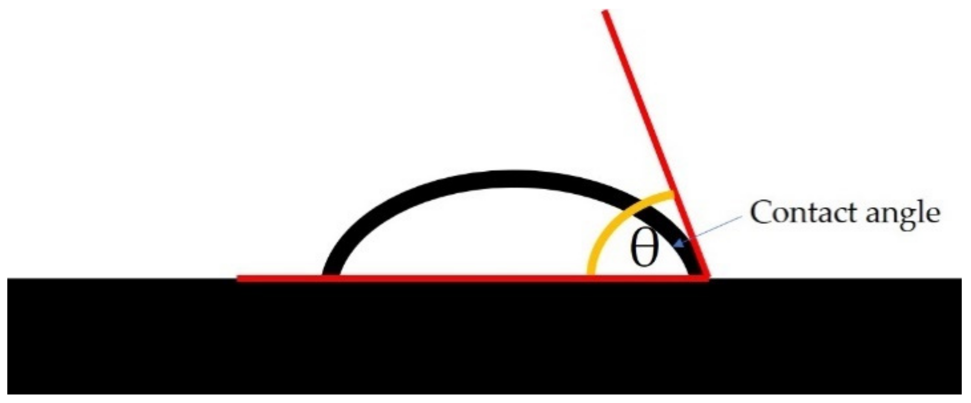 Polymers 14 01086 g001