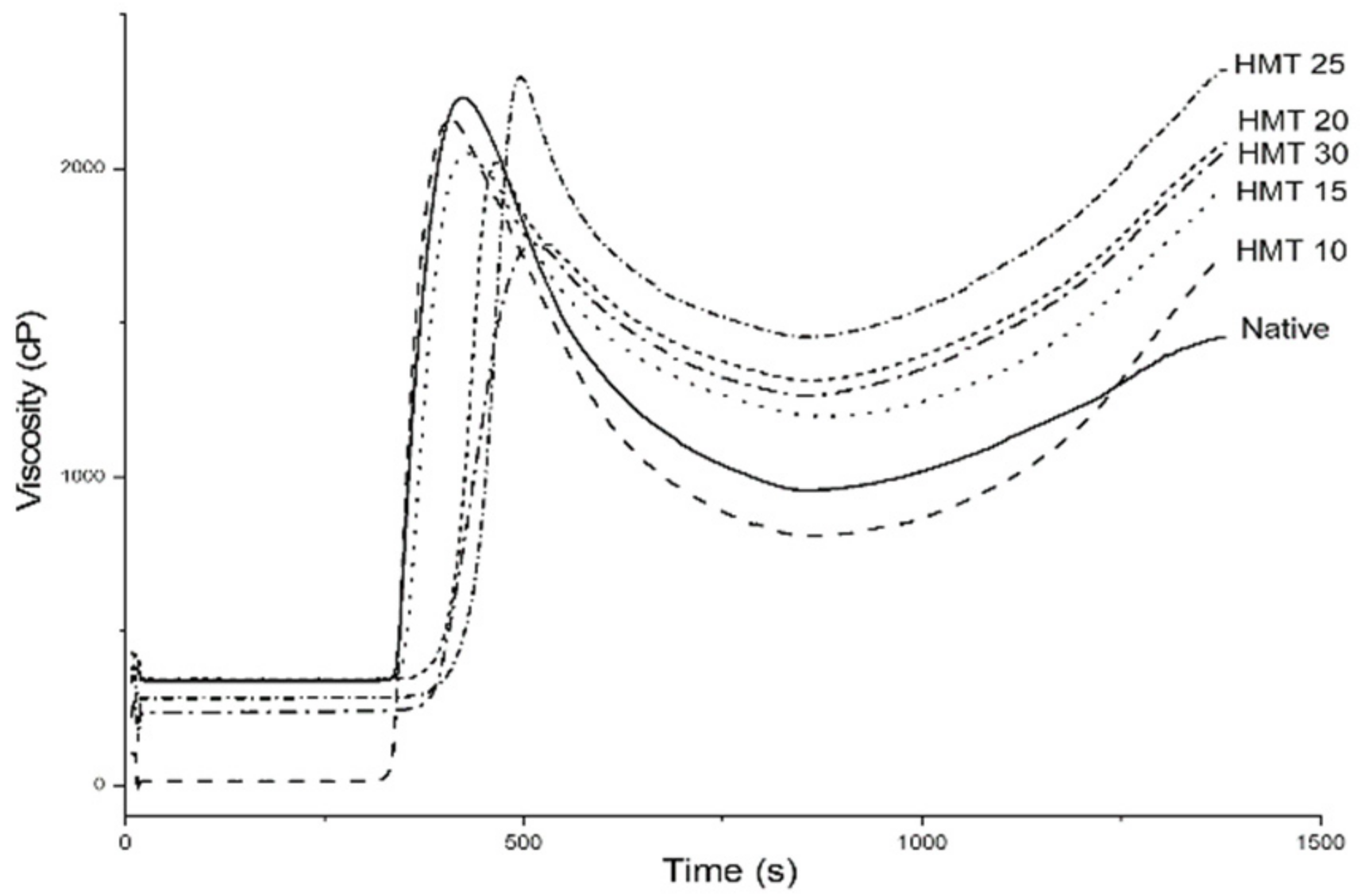 Polymers 14 01086 g002