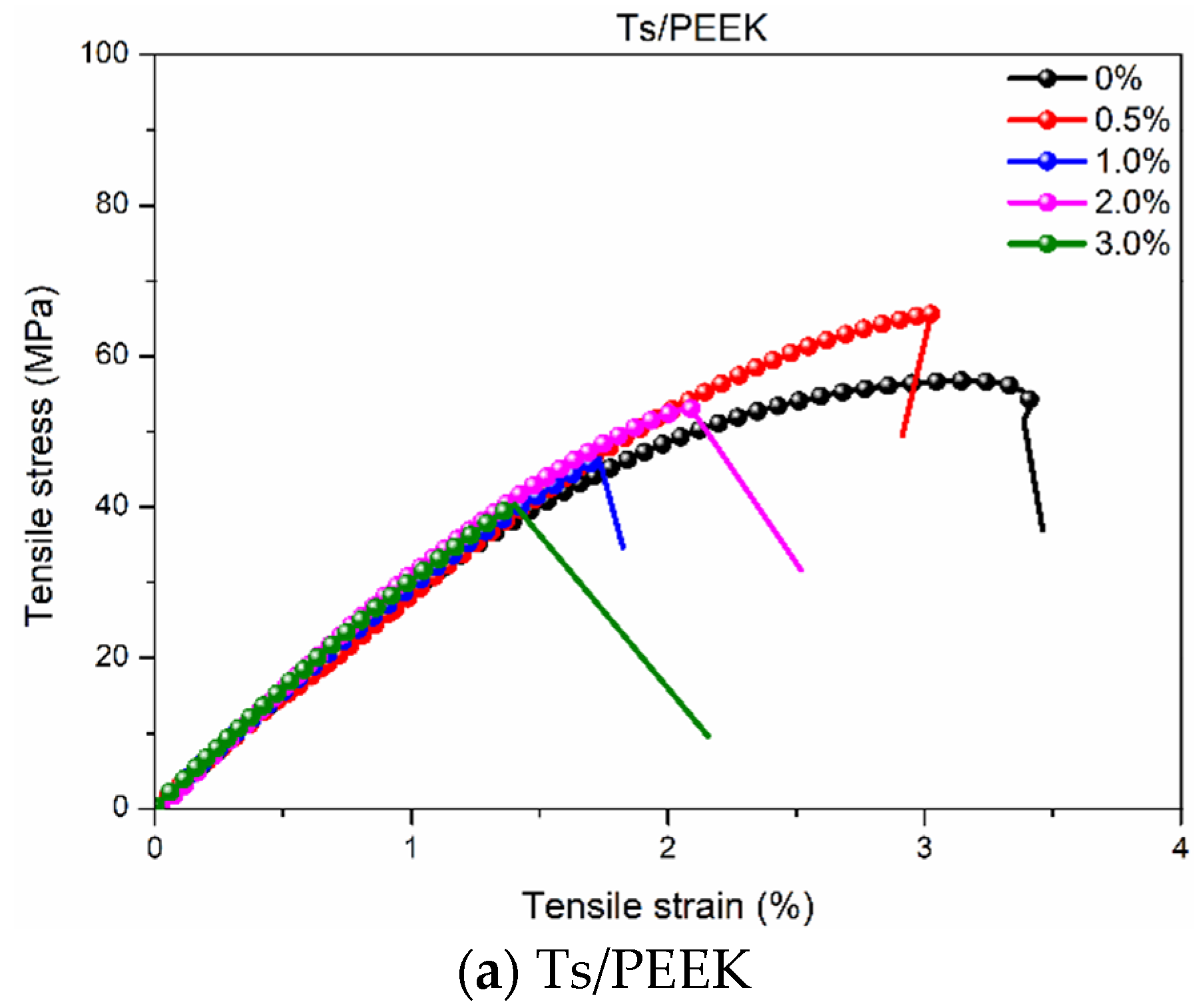 Polymers 14 01087 g003a