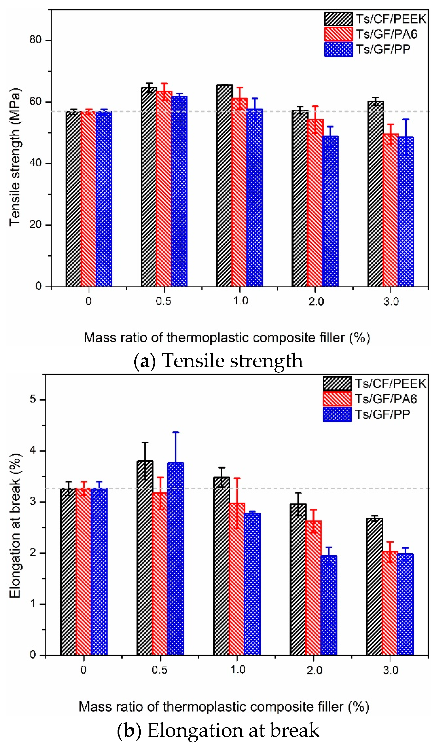 Polymers 14 01087 g004