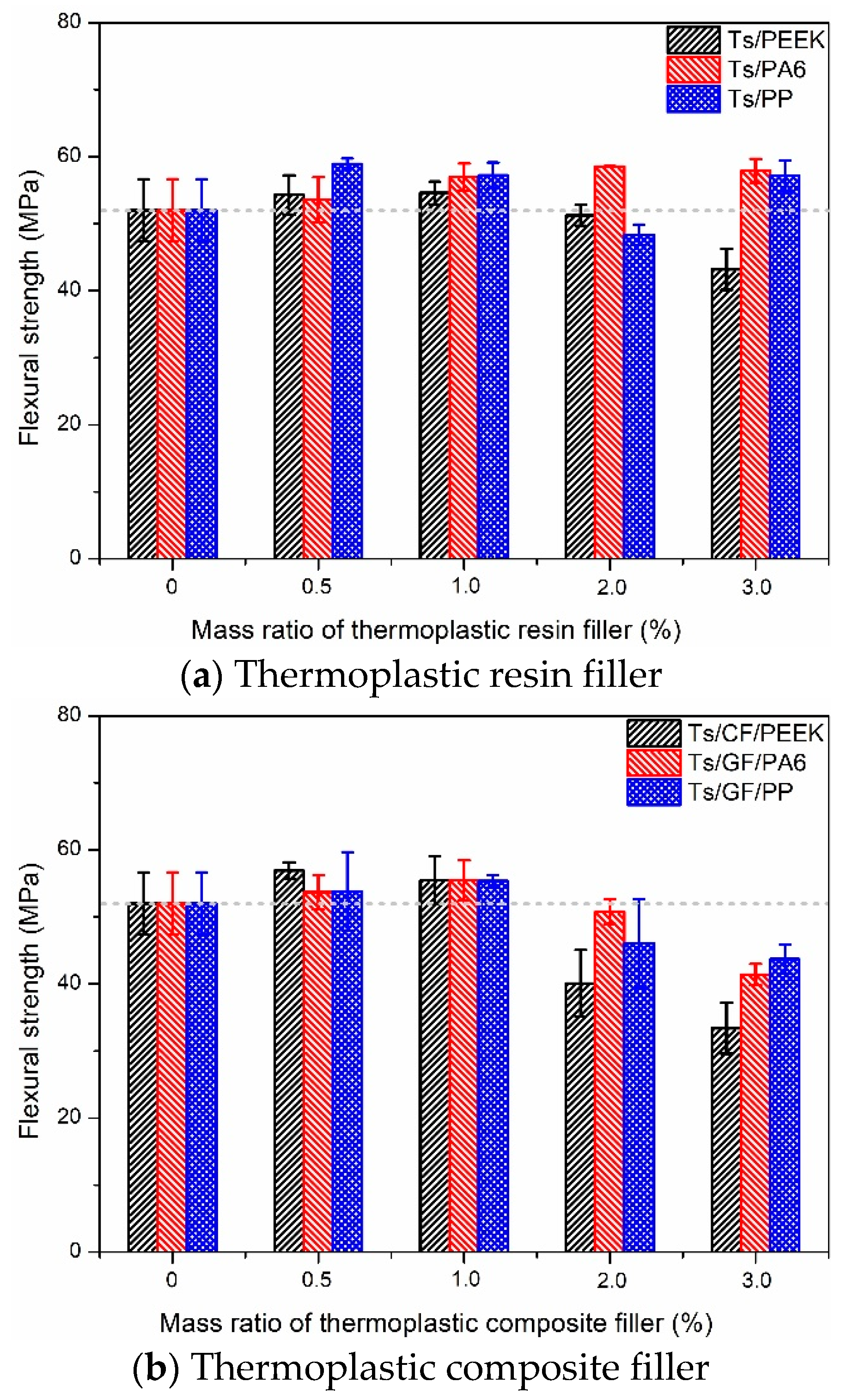 Polymers 14 01087 g006