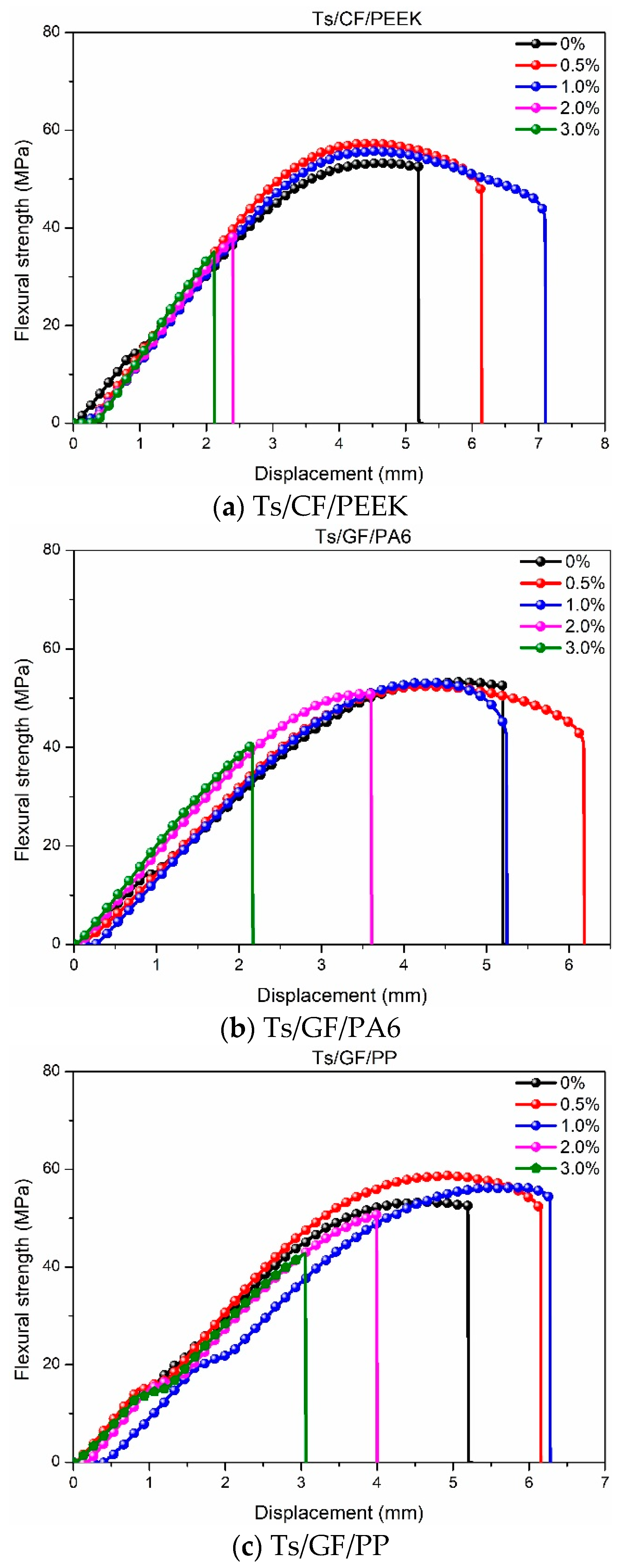 Polymers 14 01087 g008