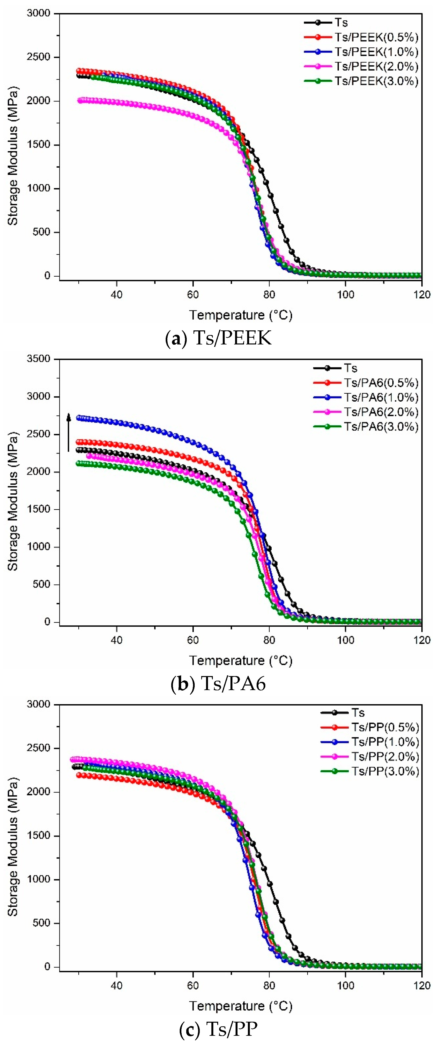 Polymers 14 01087 g011
