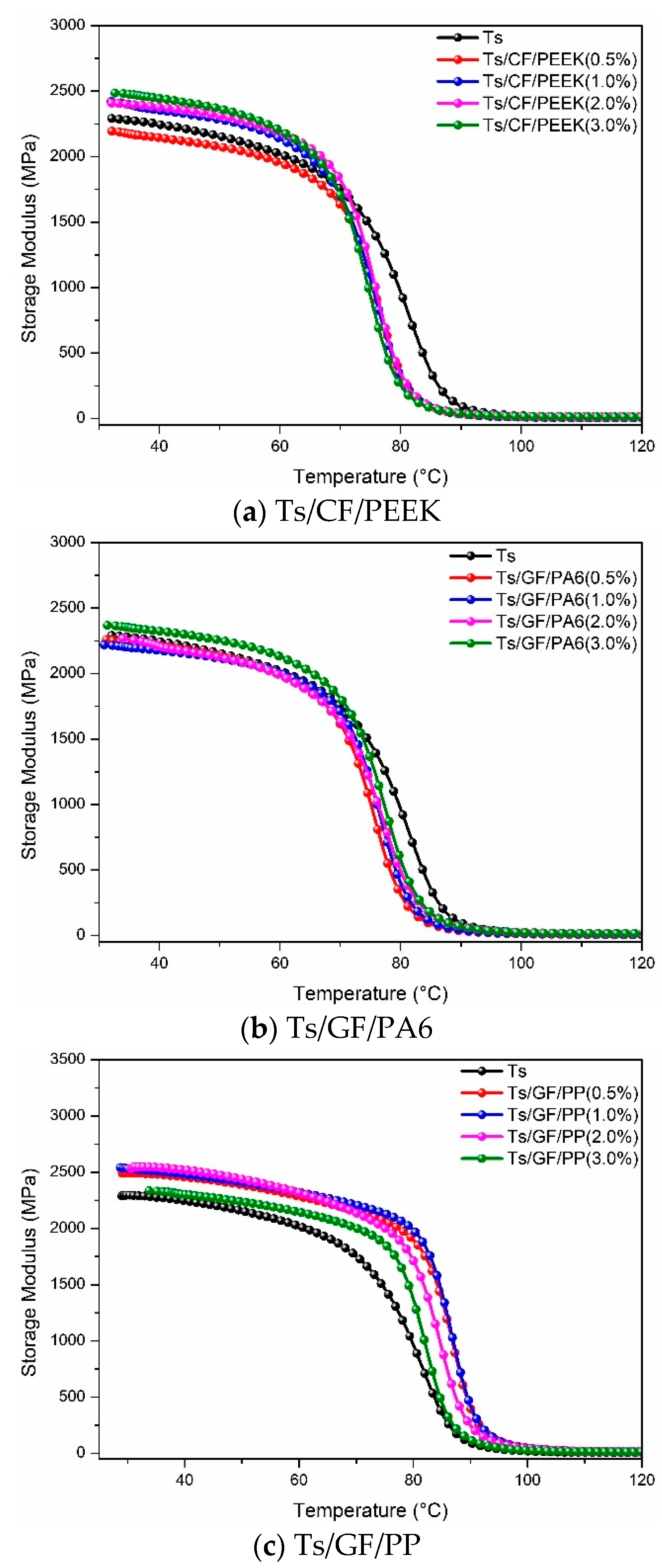 Polymers 14 01087 g012