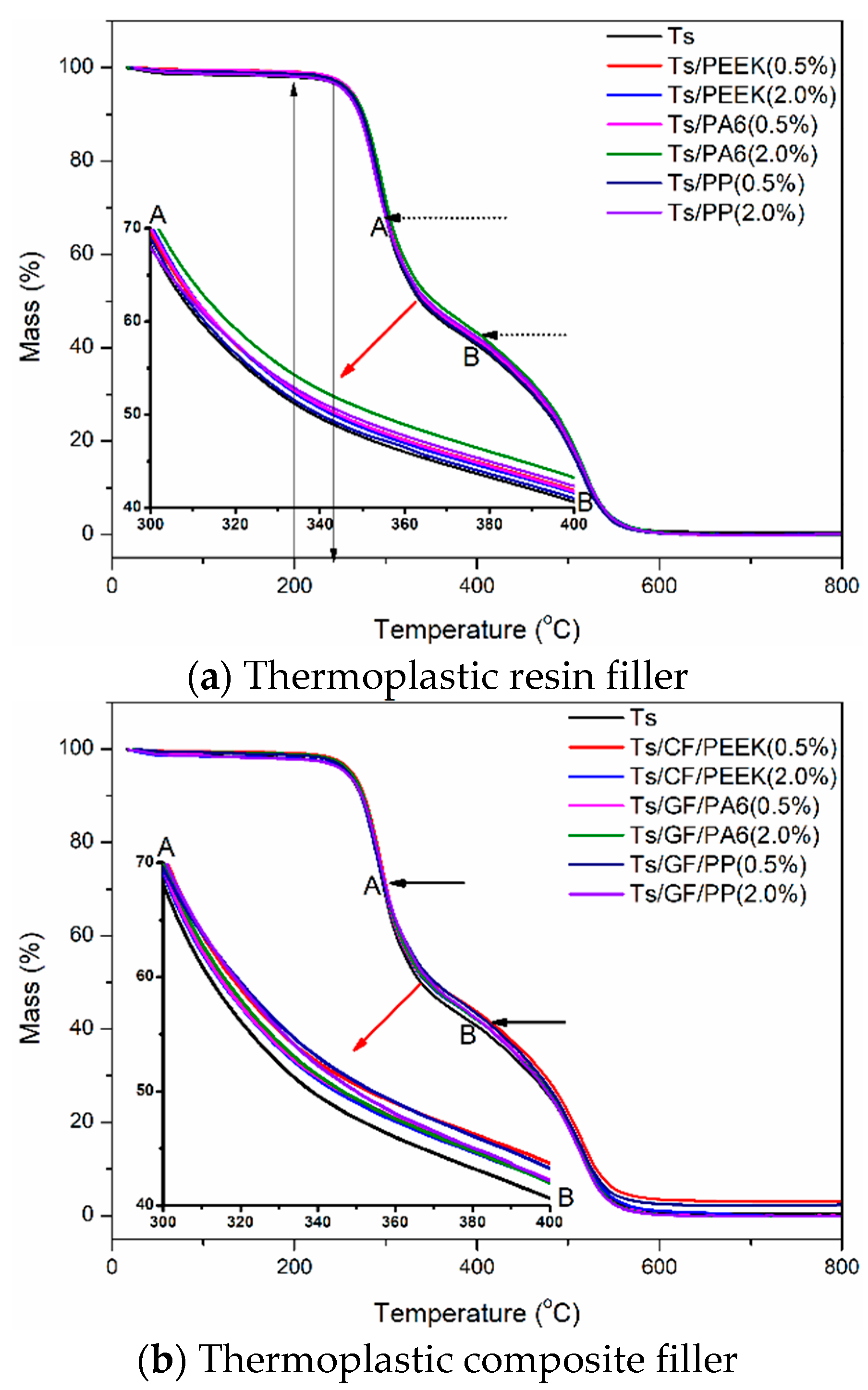 Polymers 14 01087 g013