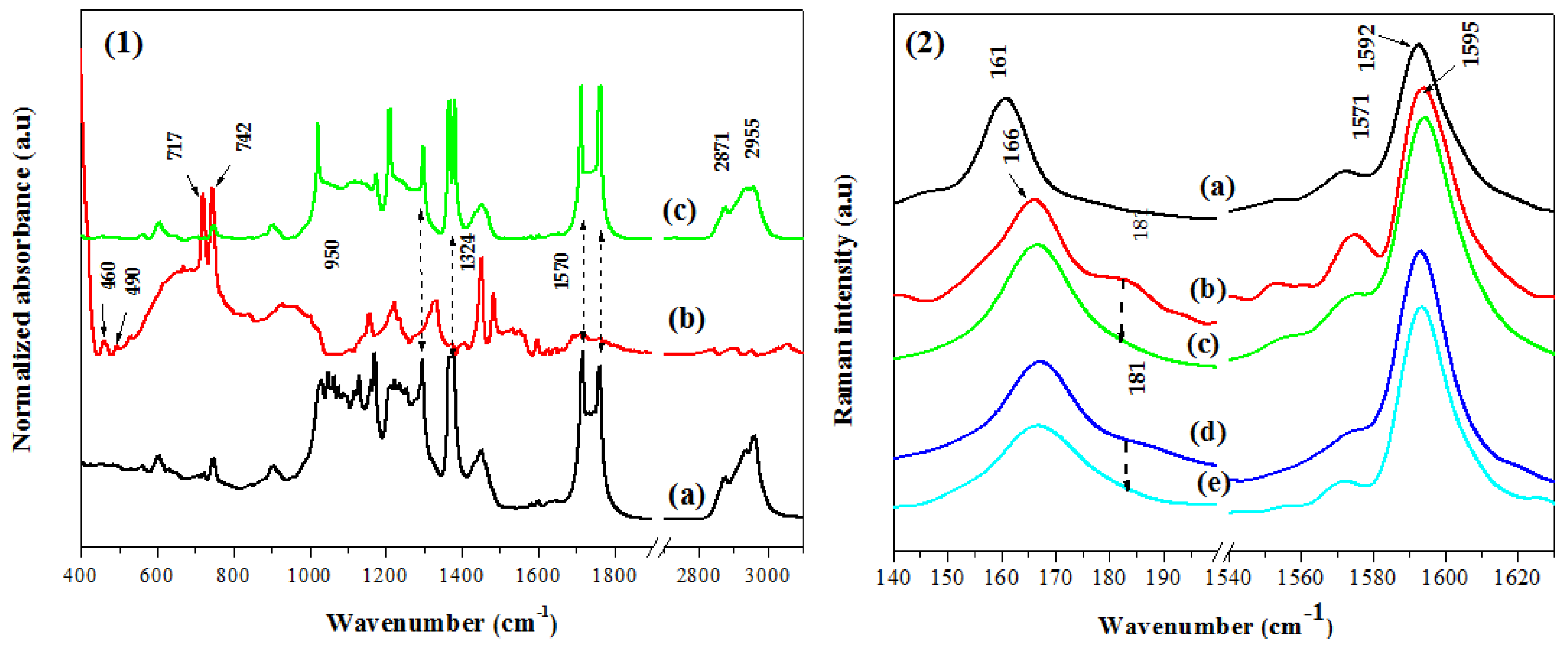 Polymers 14 01093 g003 Polymers 14 01093 g003