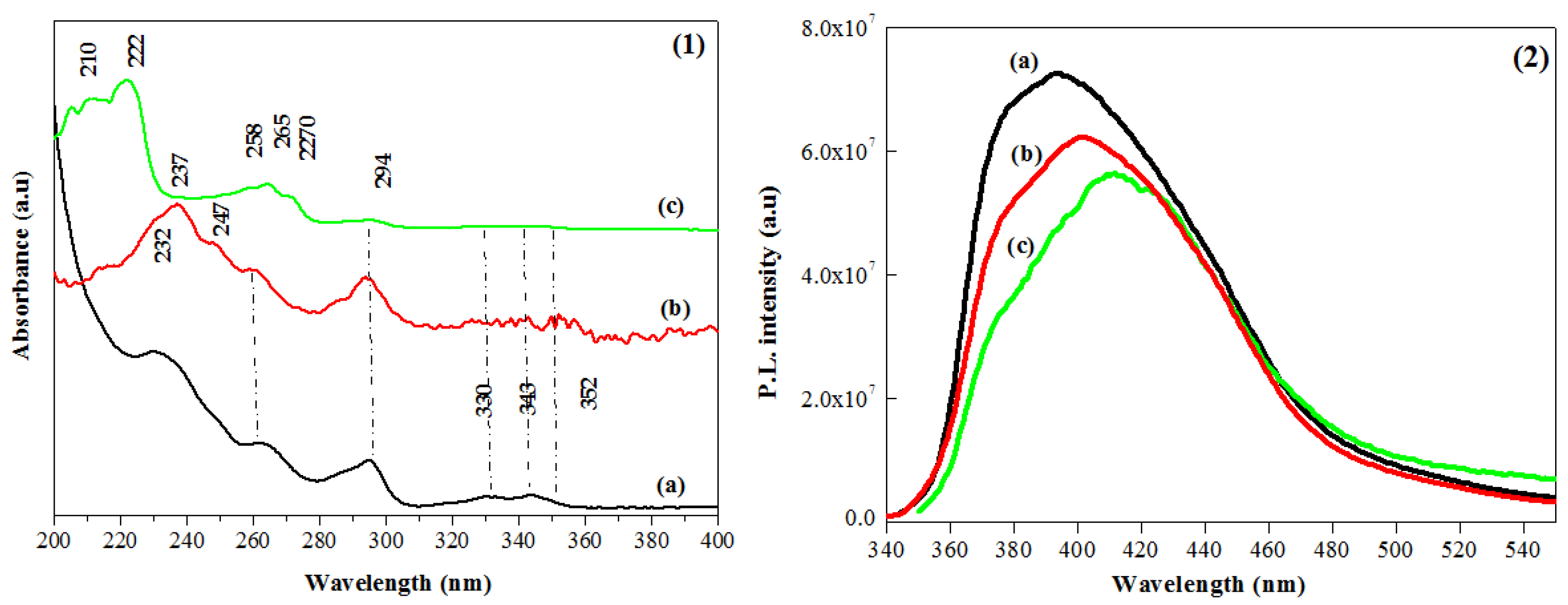 Polymers 14 01093 g004 Polymers 14 01093 g004