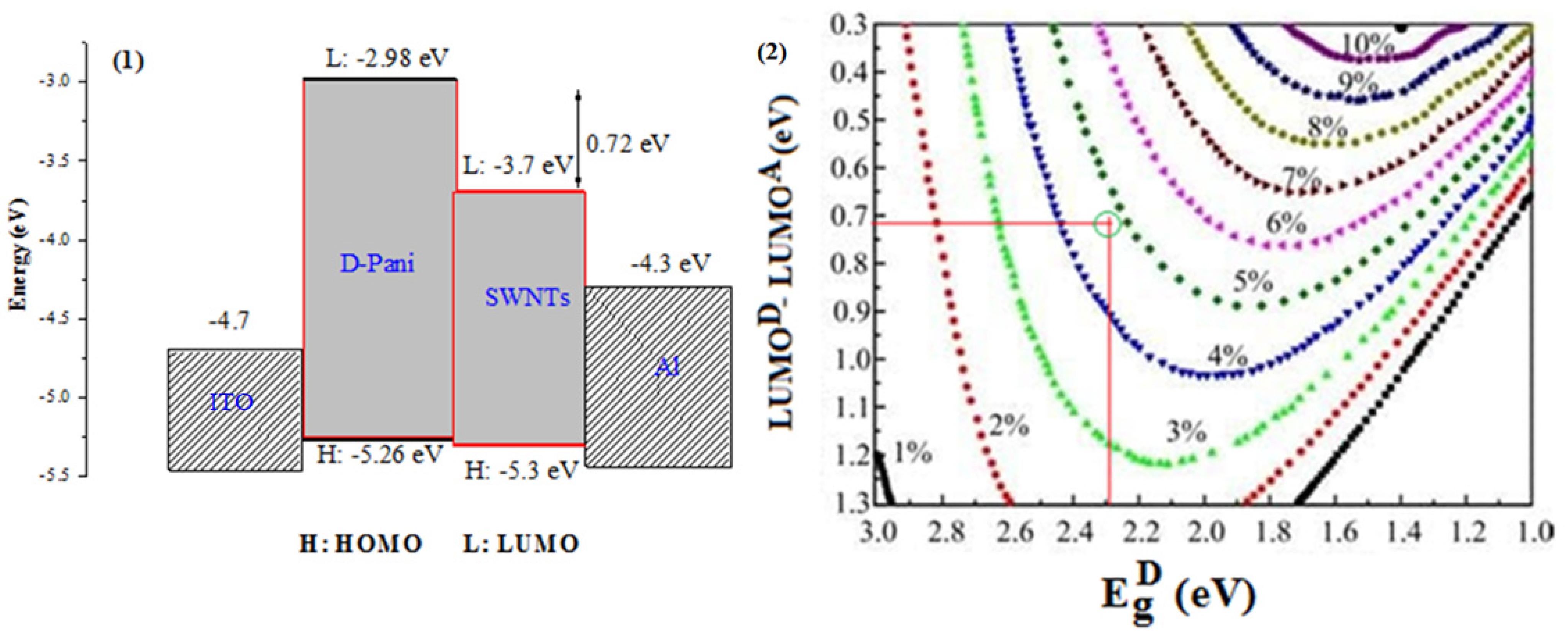 Polymers 14 01093 g016 Polymers 14 01093 g016