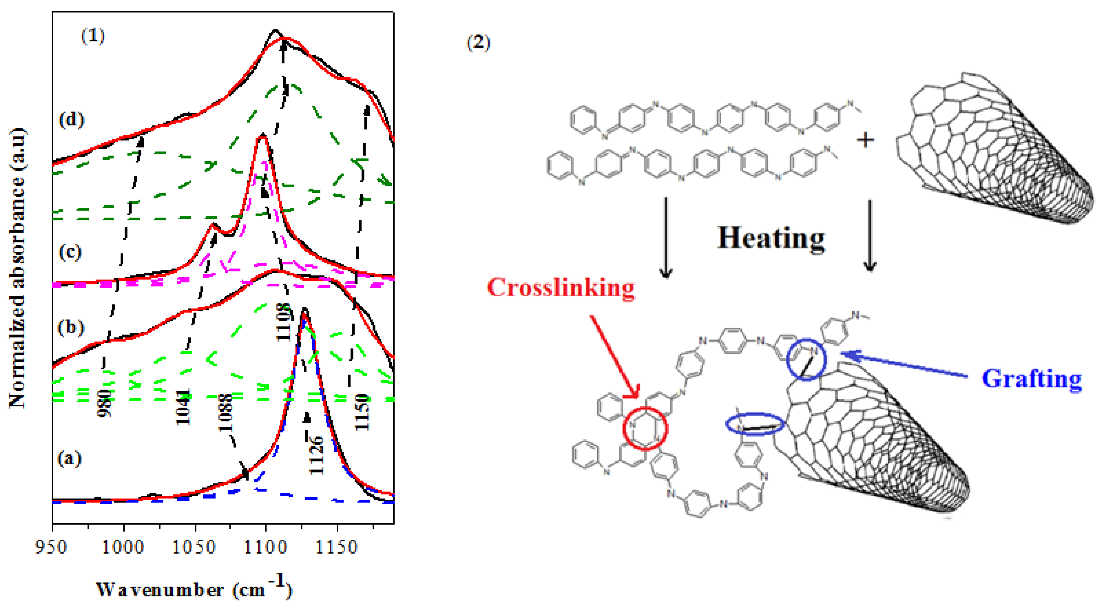 Polymers 14 01093 g017 Polymers 14 01093 g017