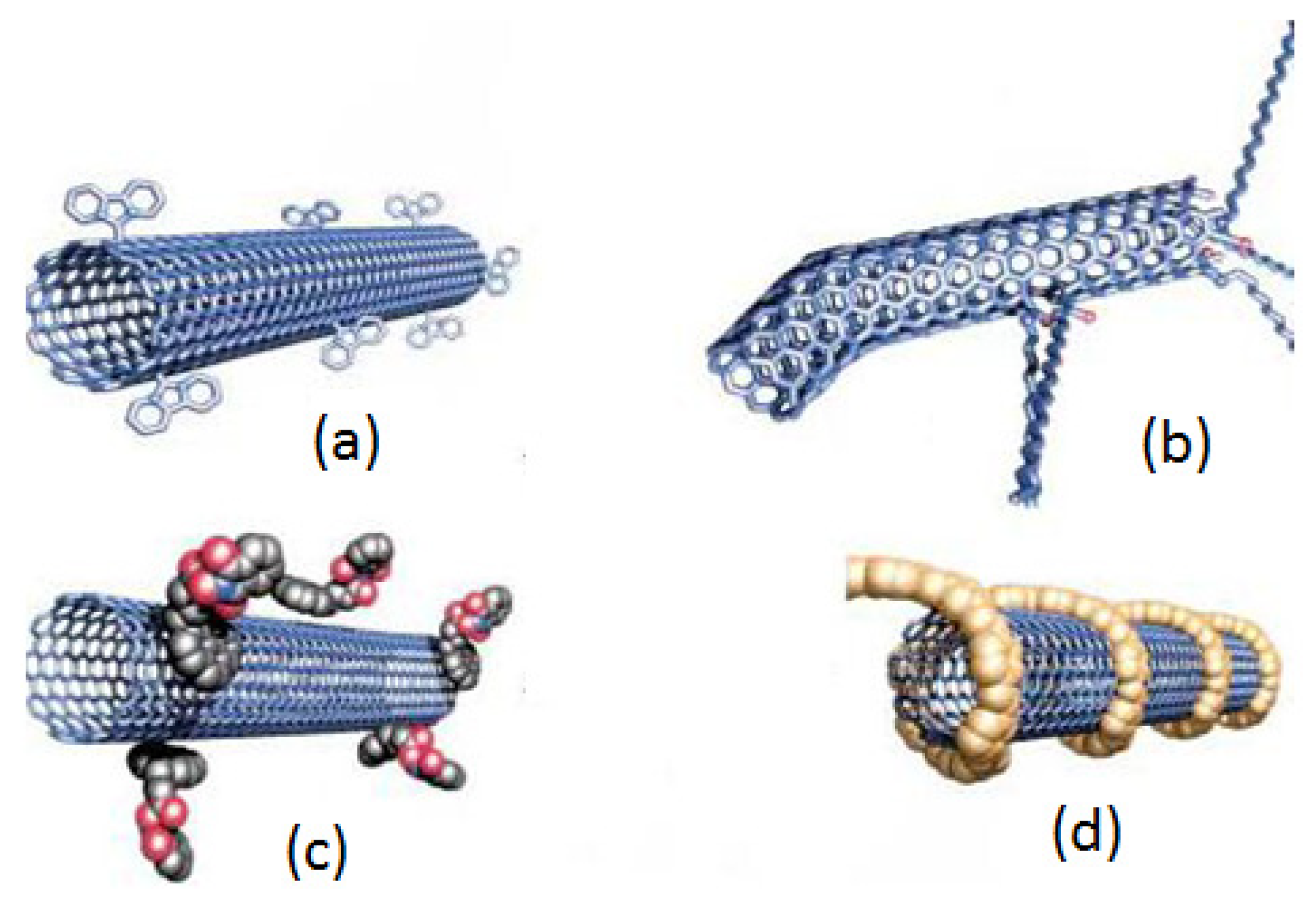Polymers 14 01093 sch001 Polymers 14 01093 sch001