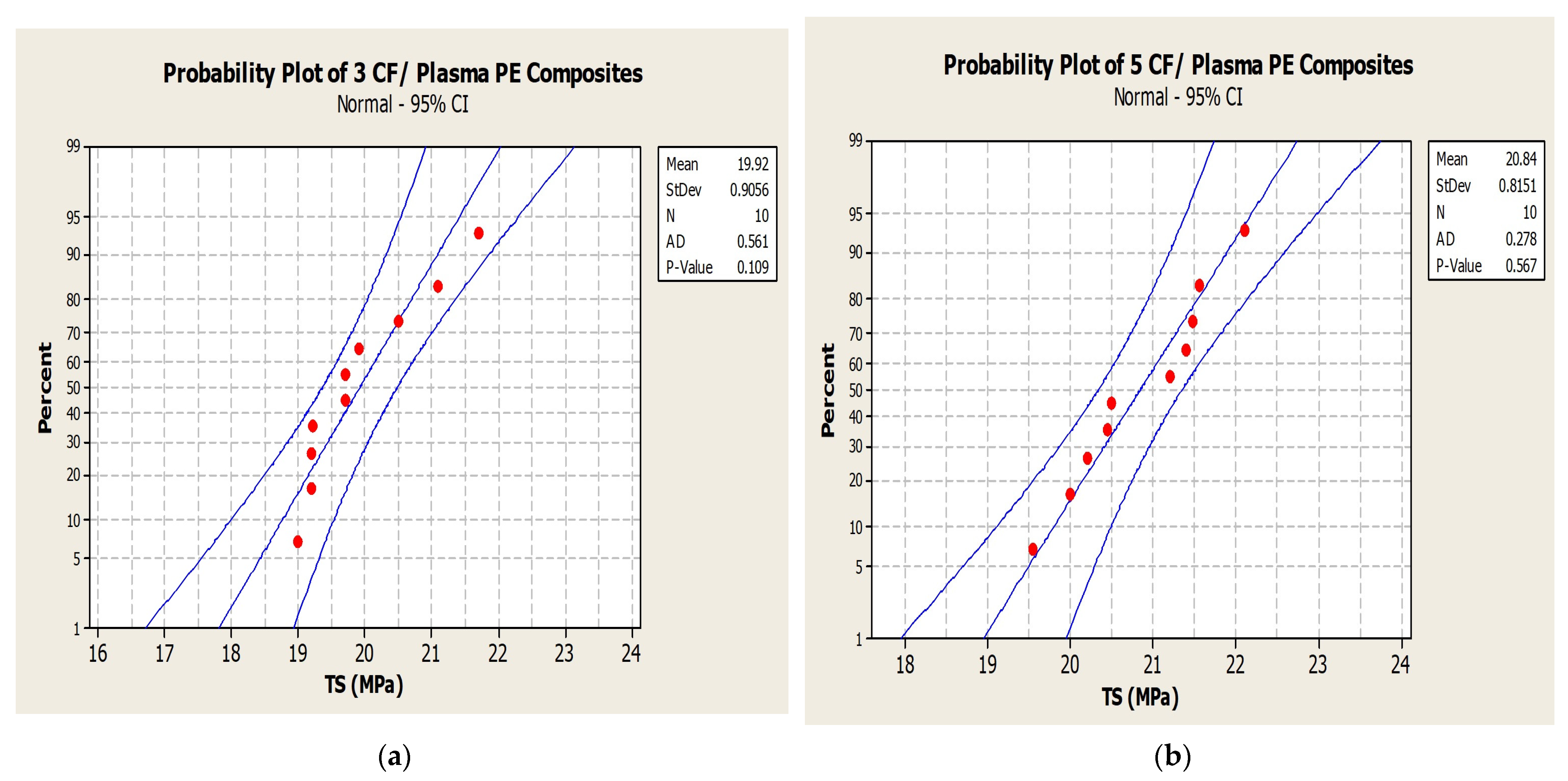 Polymers 14 01095 g008a