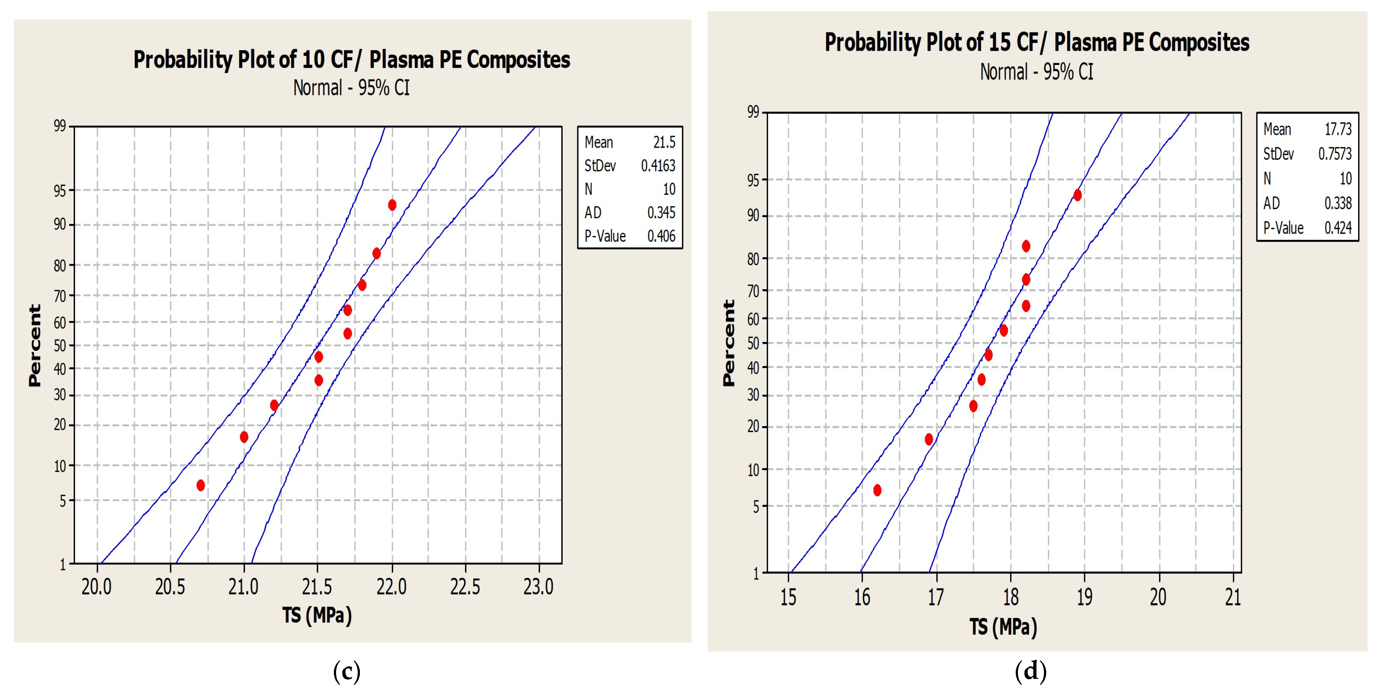 Polymers 14 01095 g008b