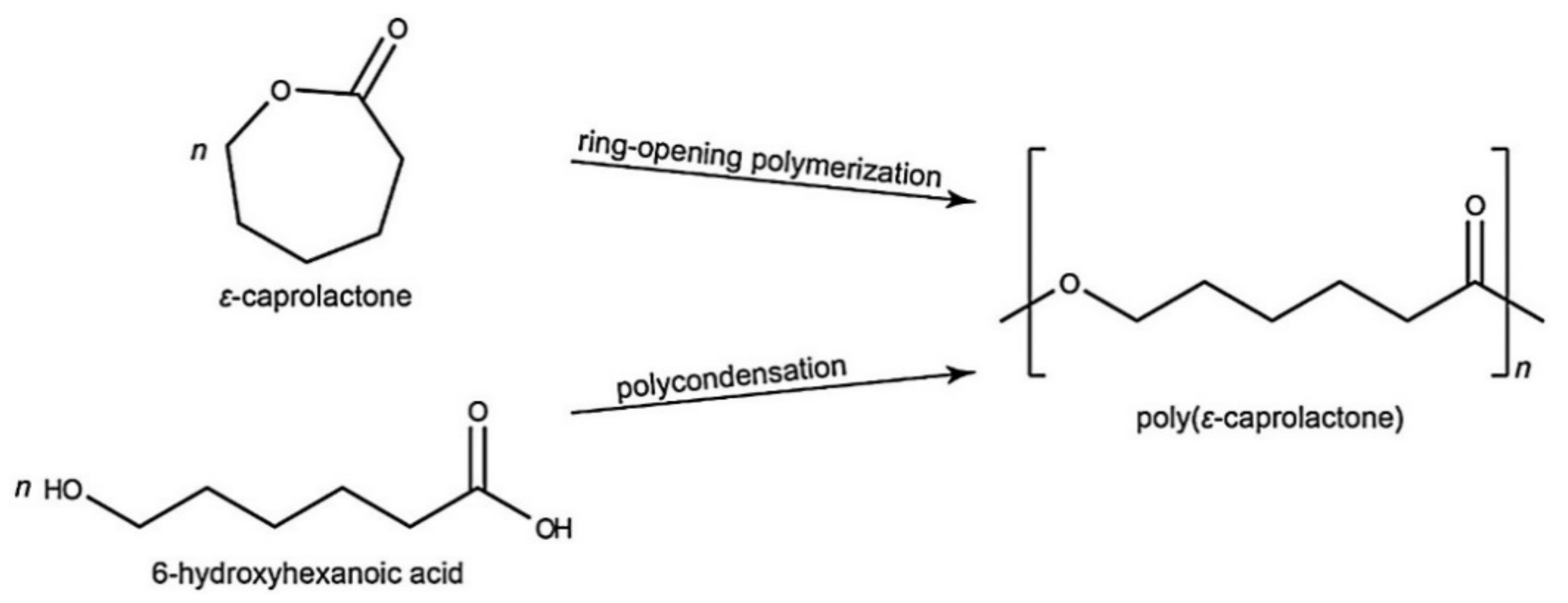 Polymers 14 01099 g009 Polymers 14 01099 g009