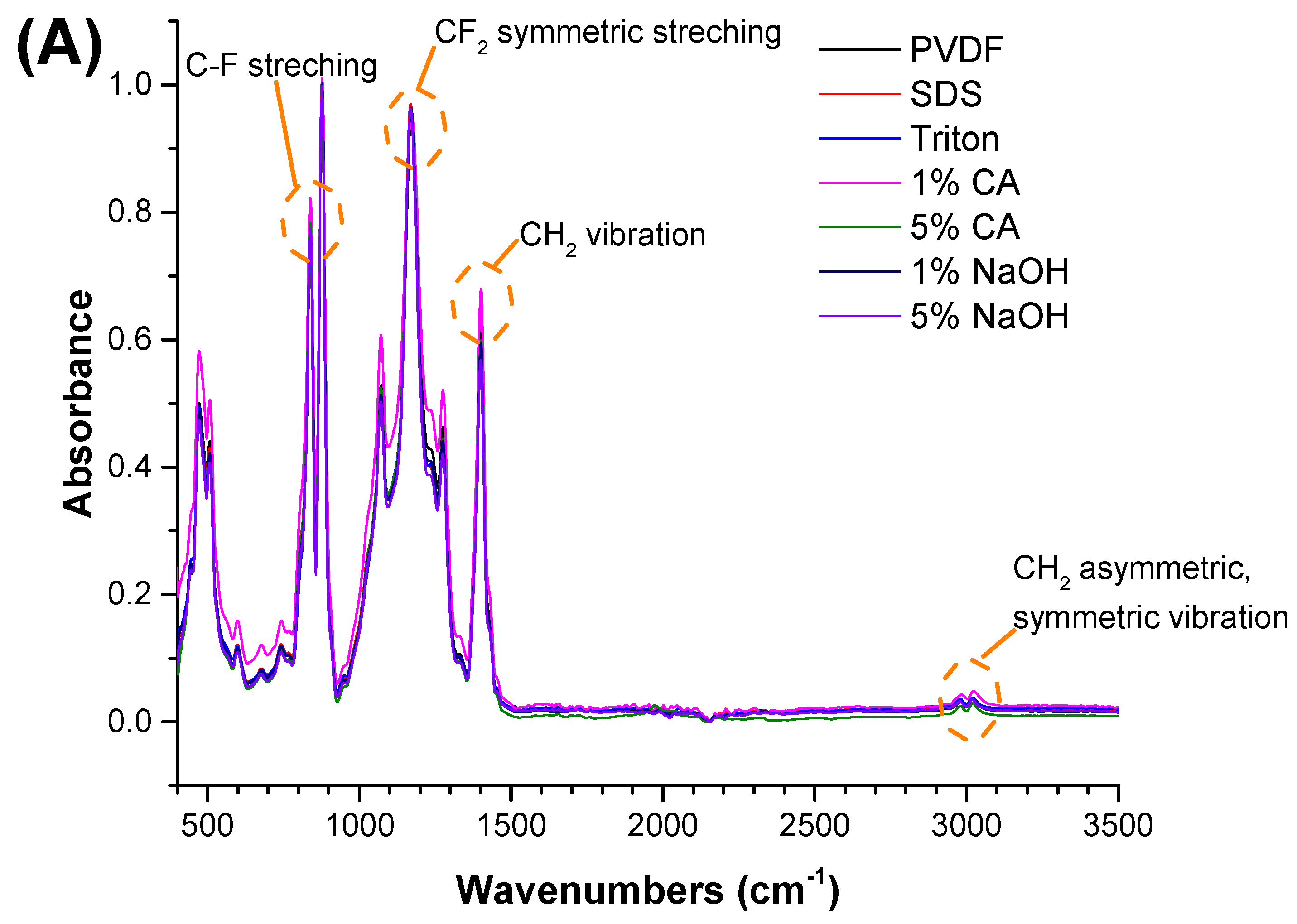 Polymers 14 01102 g002a