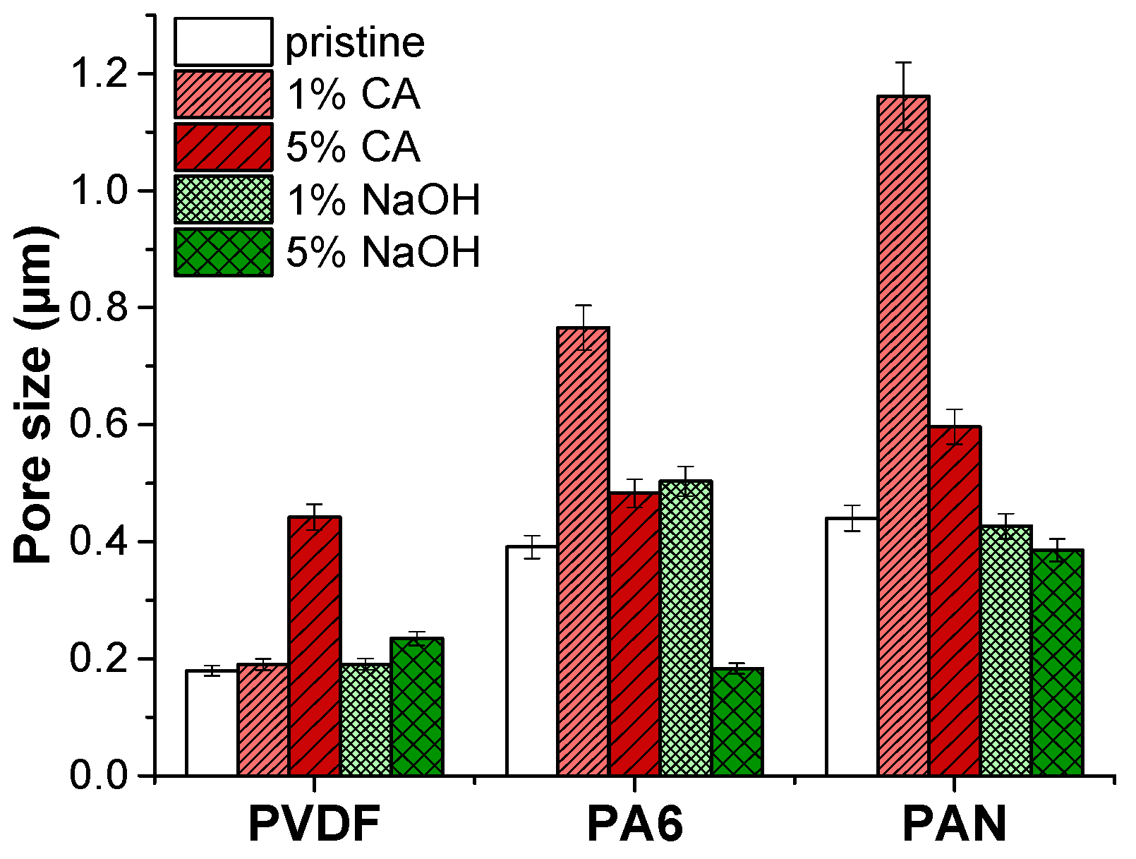 Polymers 14 01102 g003