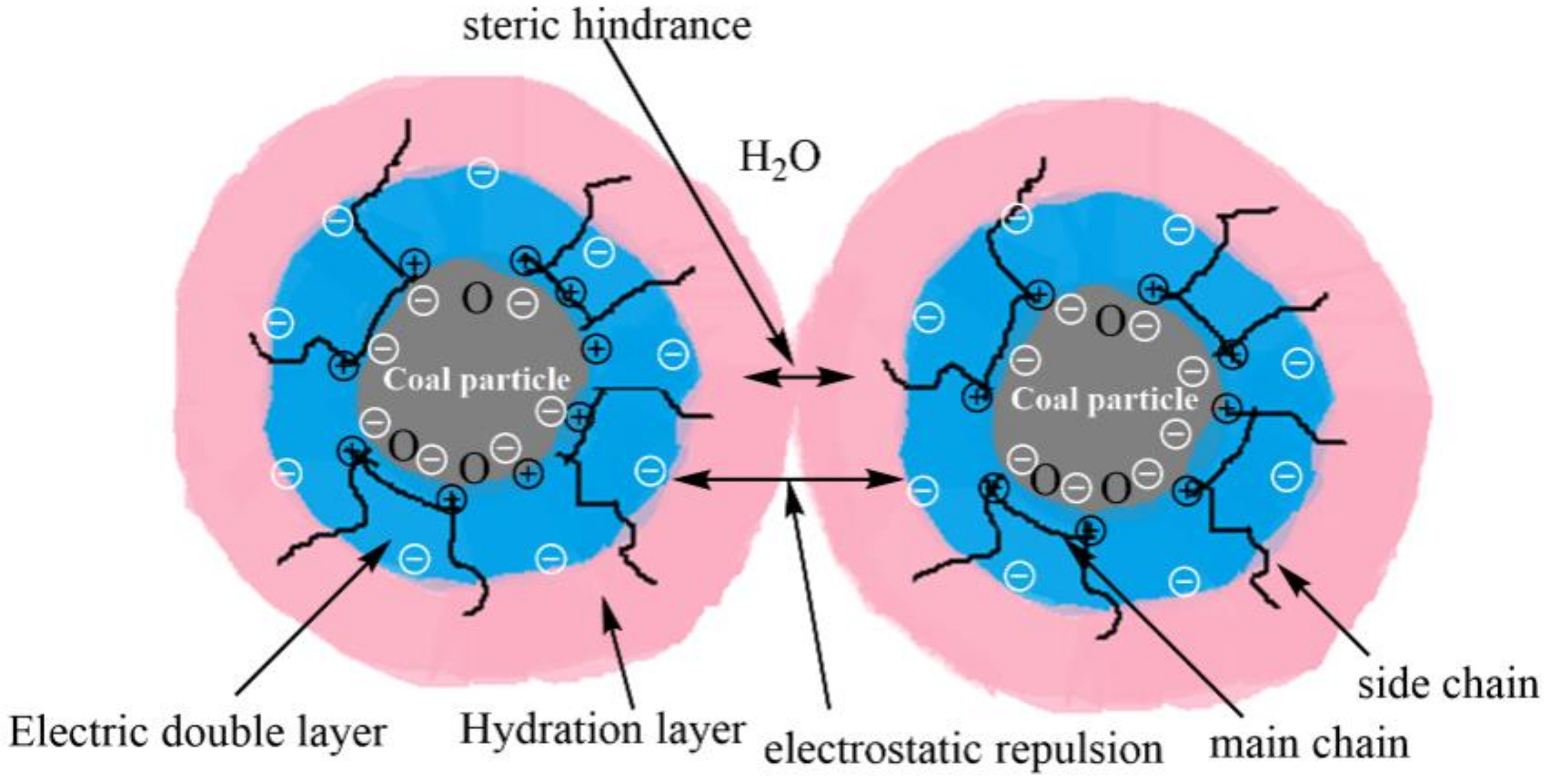 Polymers 14 01103 g007