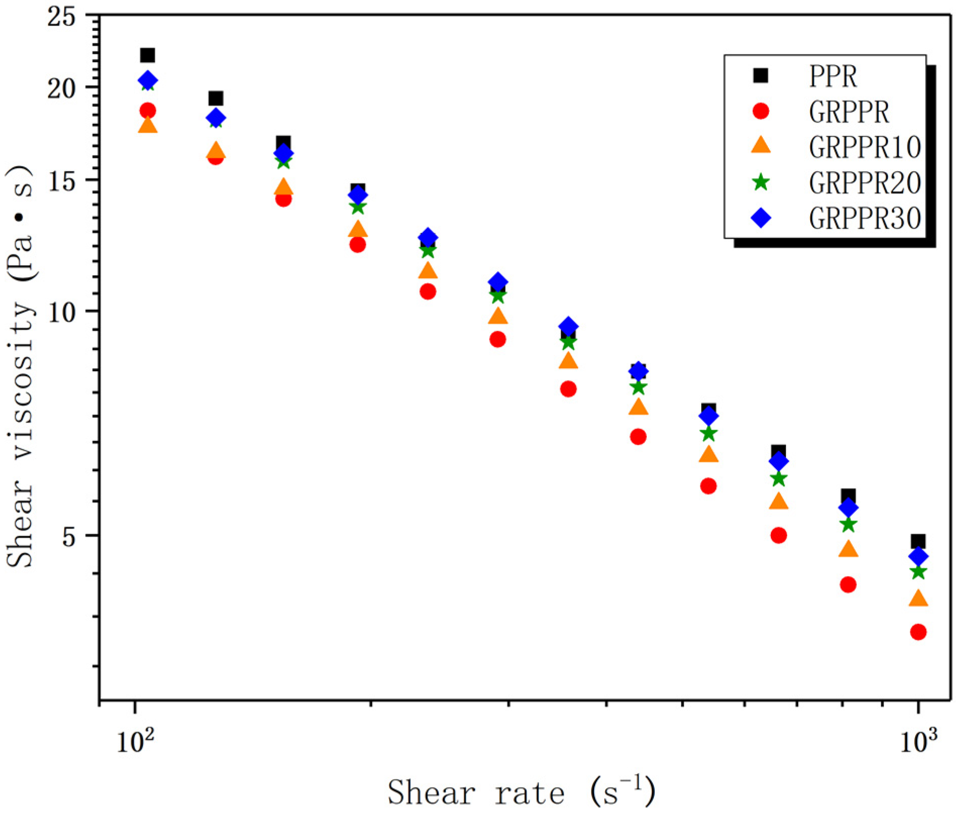 Polymers 14 01106 g003