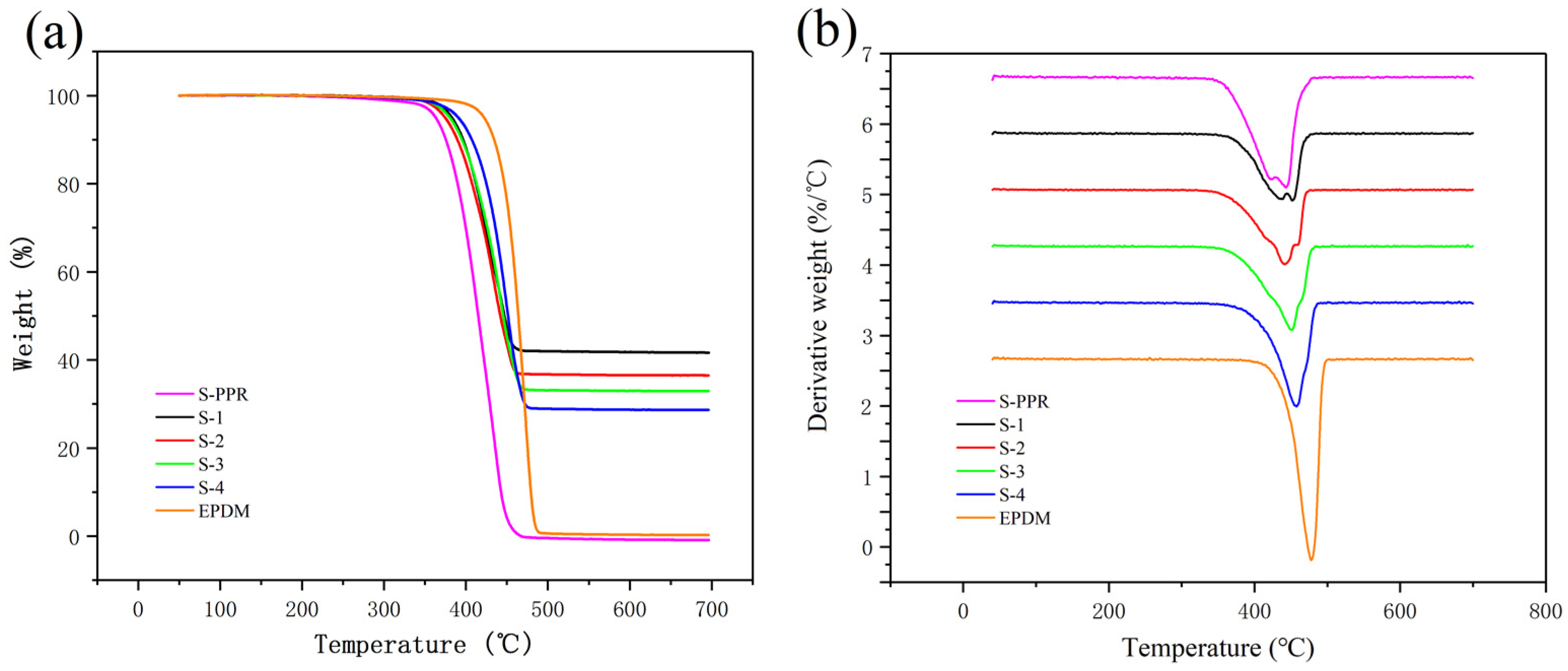 Polymers 14 01106 g006