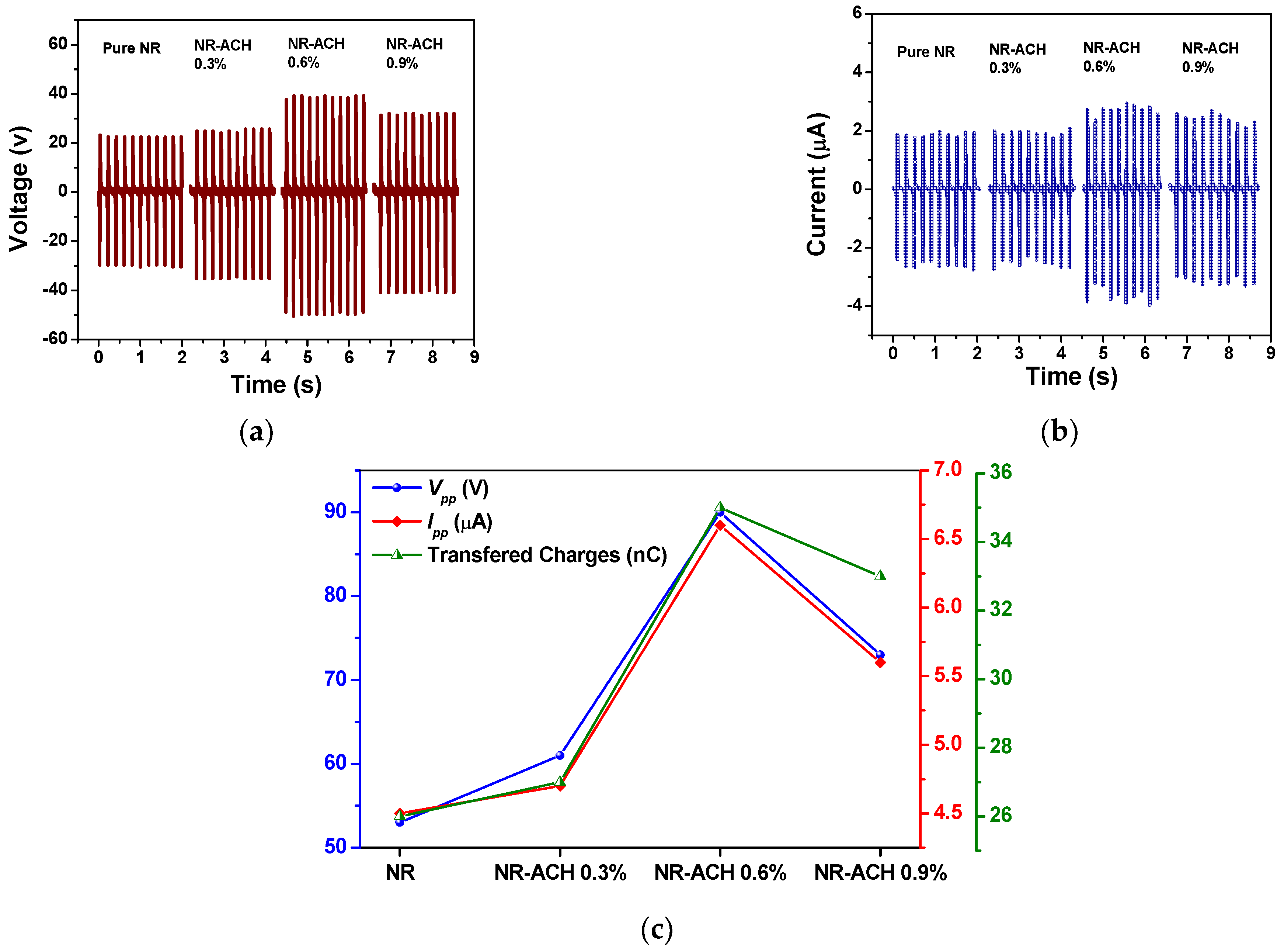 Polymers 14 01110 g003