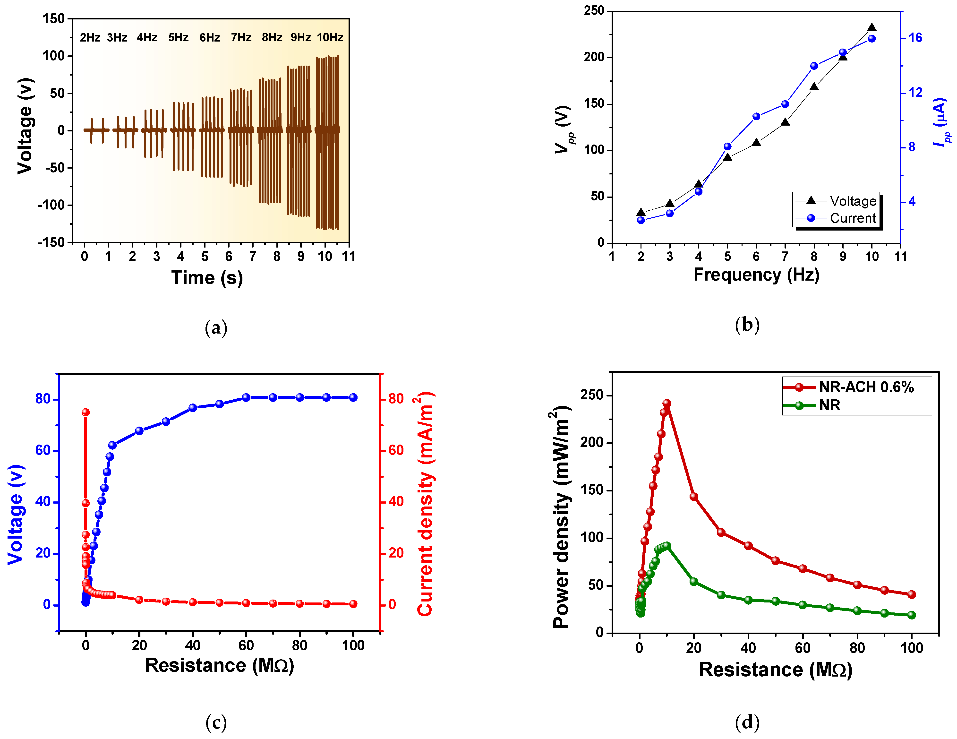 Polymers 14 01110 g007