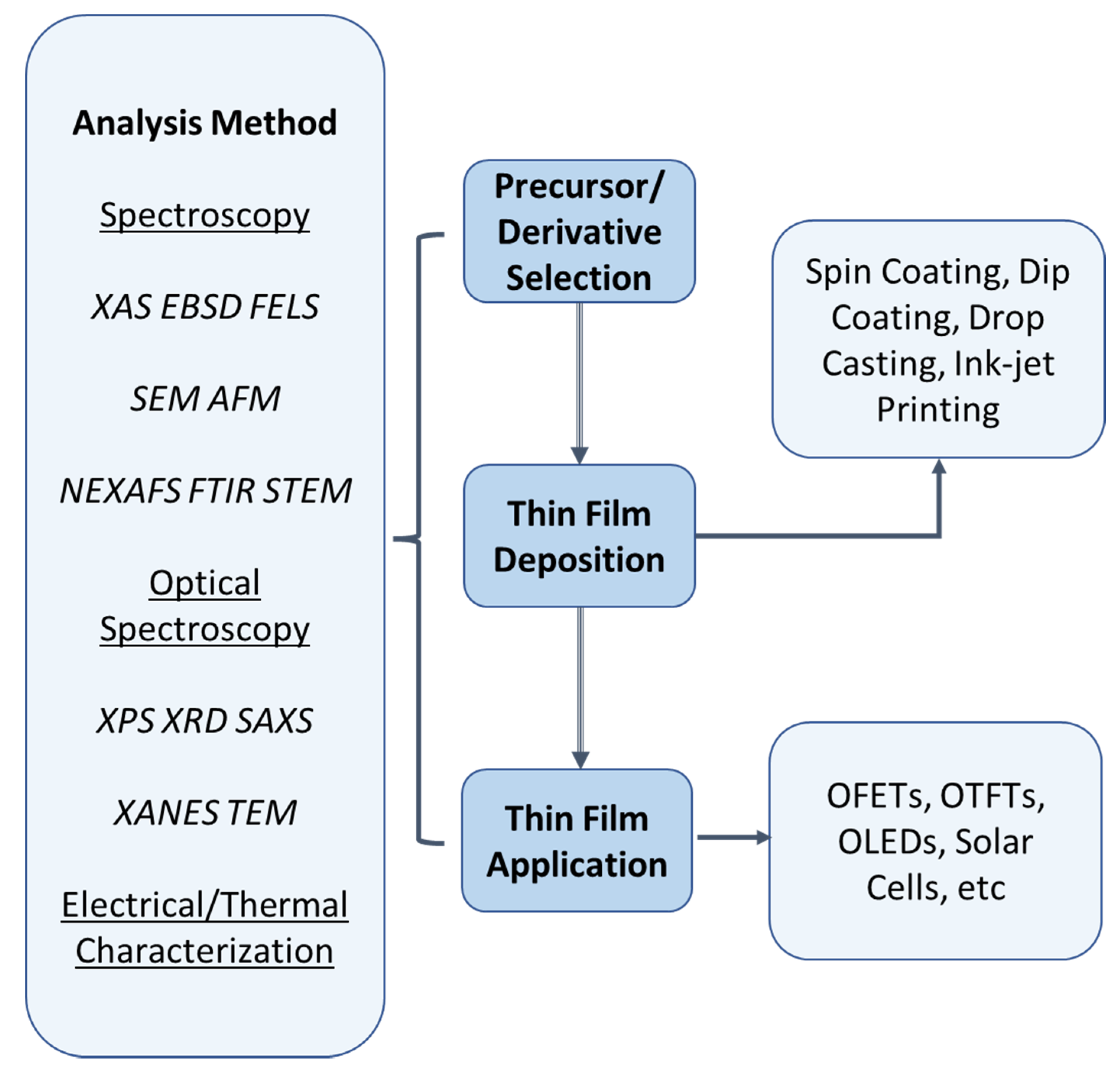 Polymers 14 01112 g004