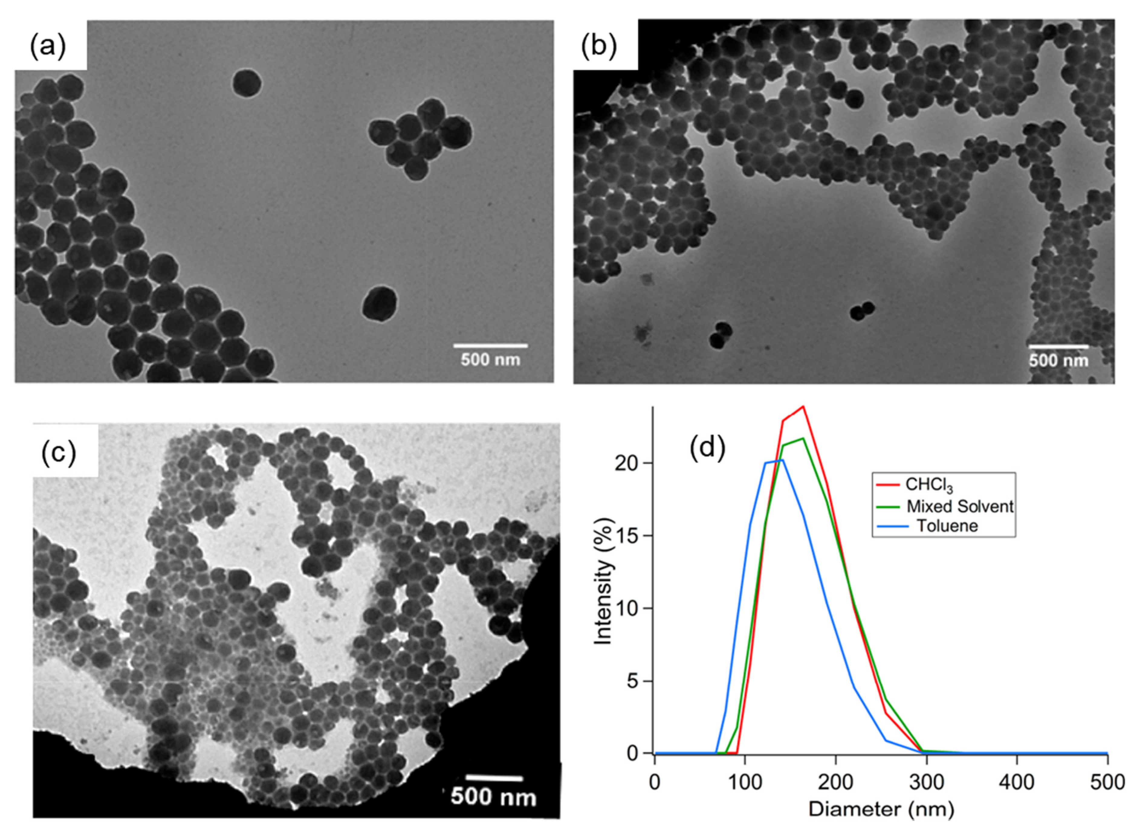 Polymers 14 01112 g017