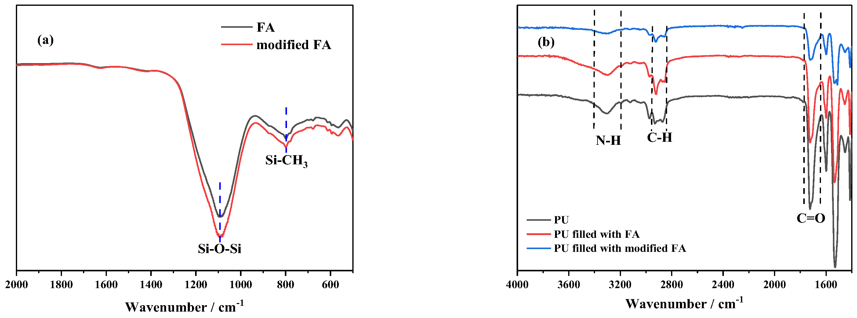 Polymers 14 01113 g002