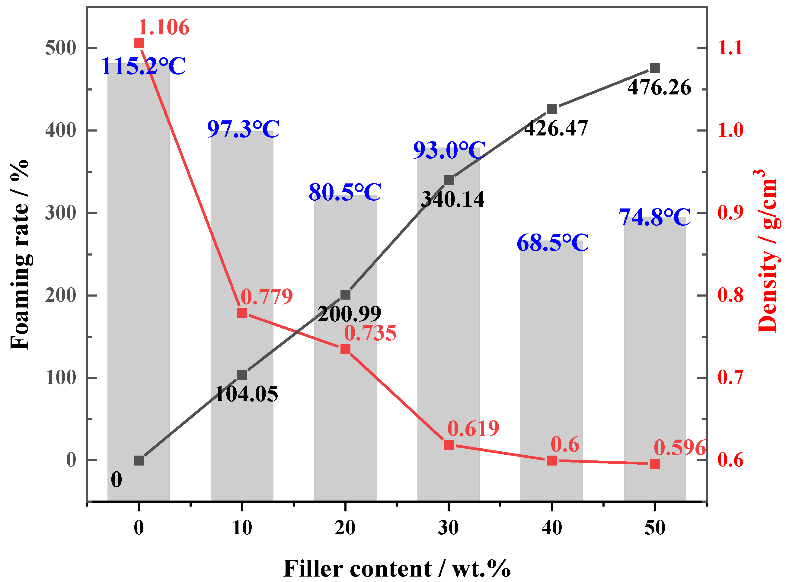 Polymers 14 01113 g004