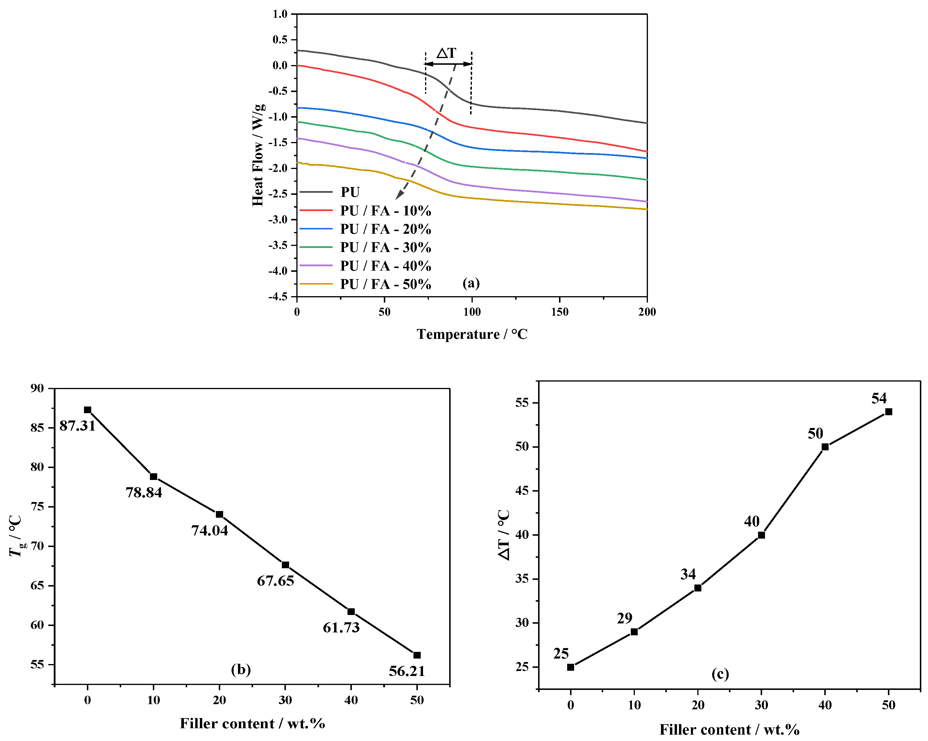 Polymers 14 01113 g007