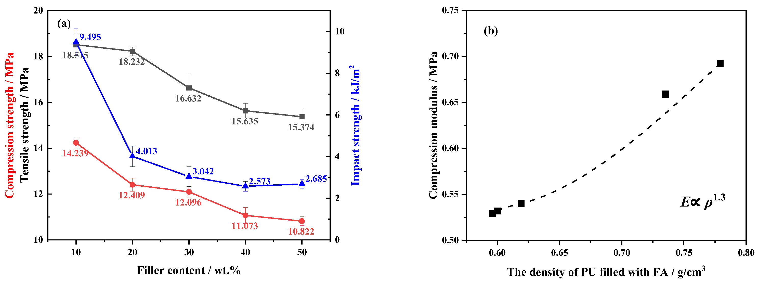 Polymers 14 01113 g009