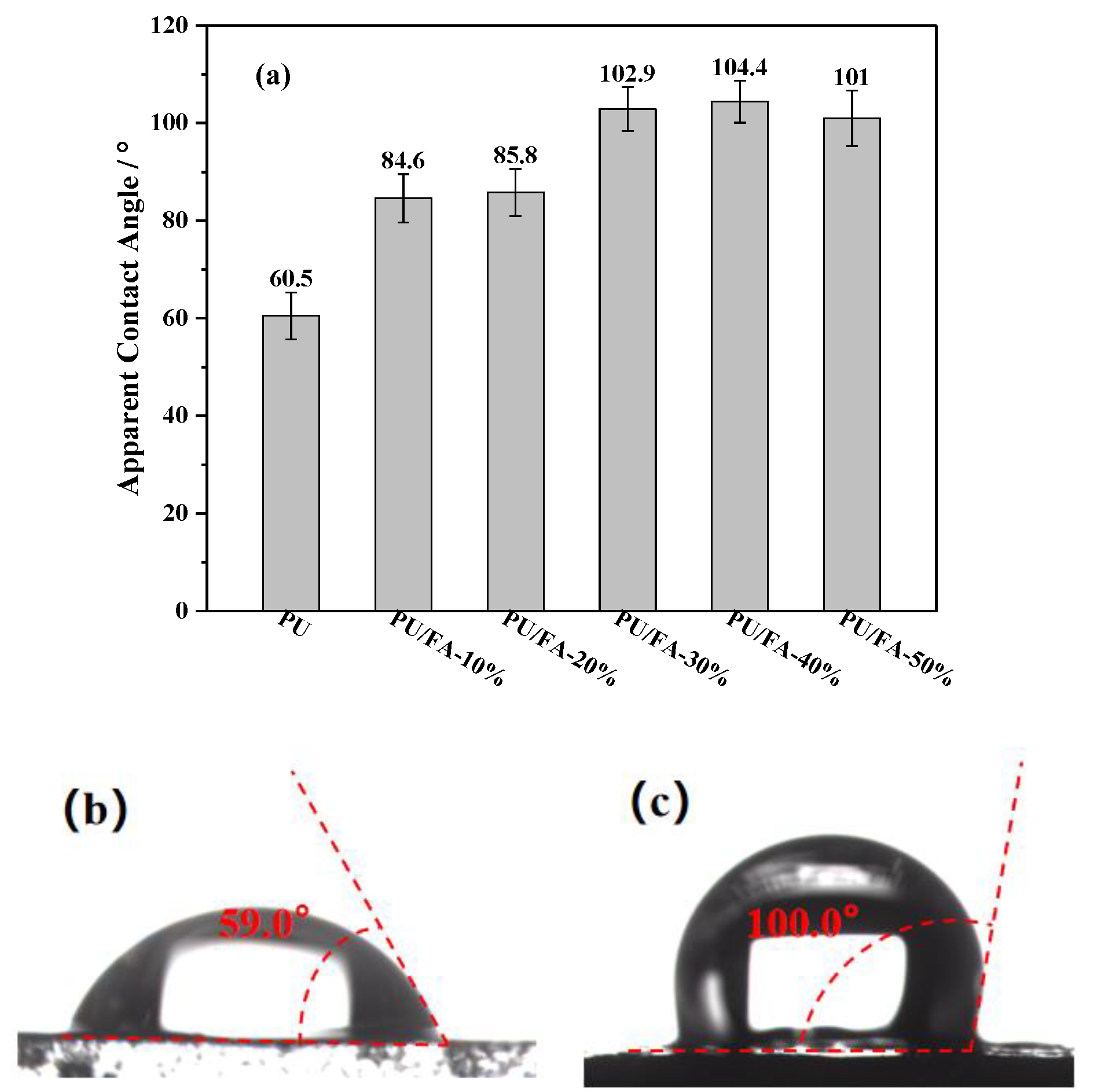 Polymers 14 01113 g010