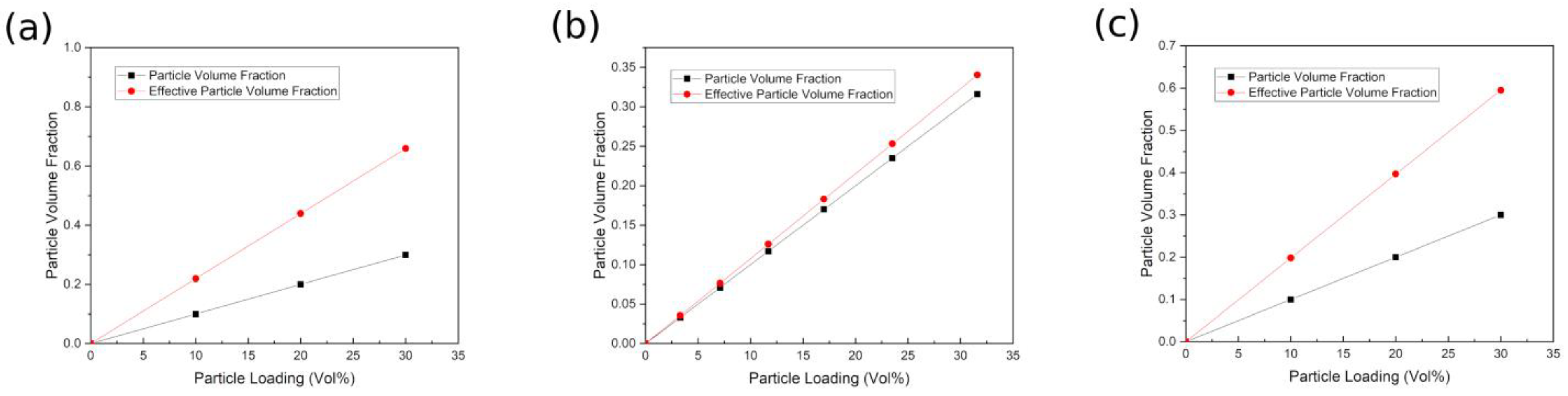 Polymers 14 01121 g003