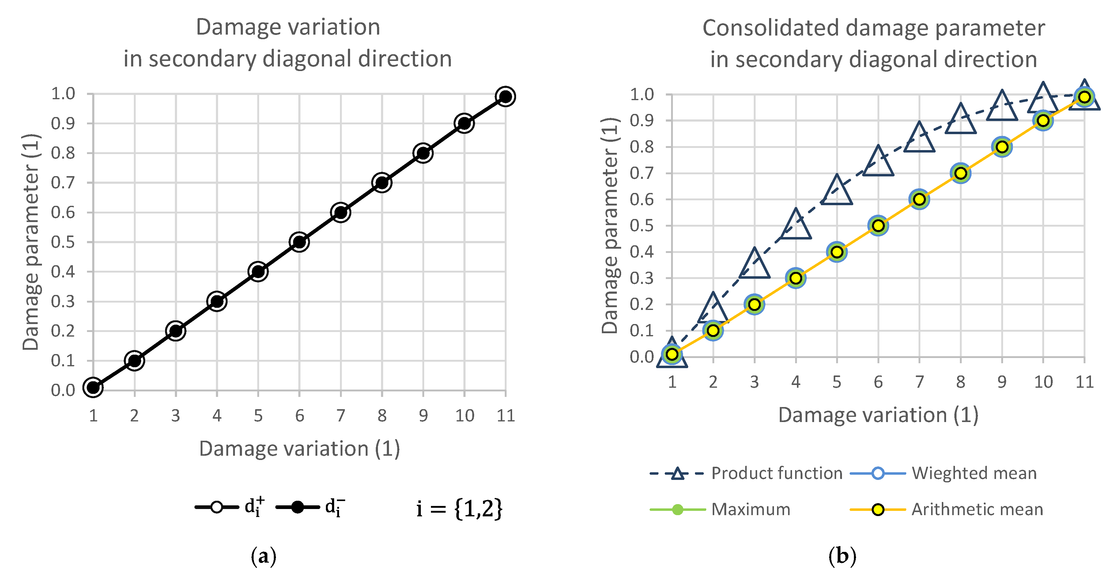 Polymers 14 01123 g005