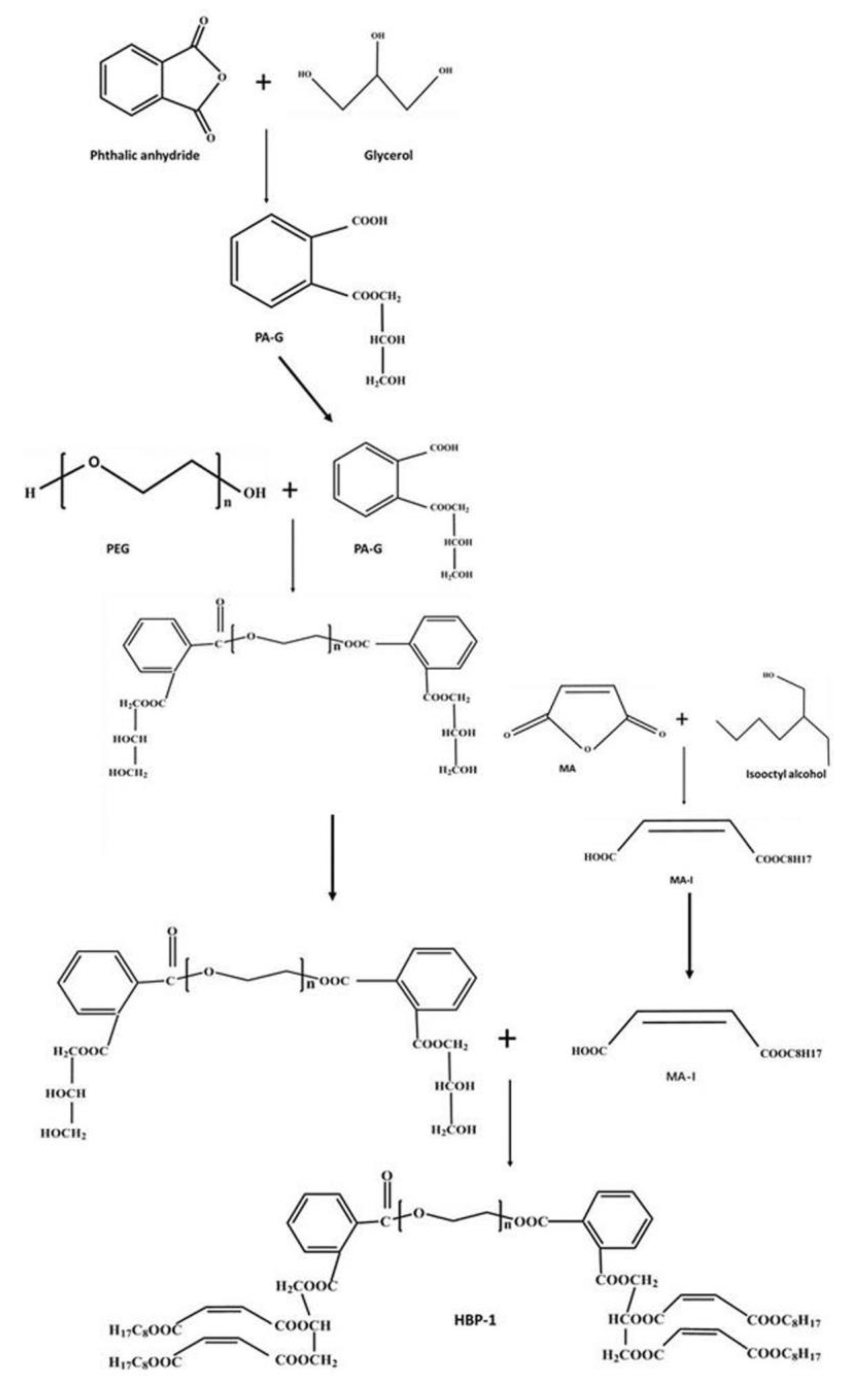 Polymers 14 01127 g001 Polymers 14 01127 g001