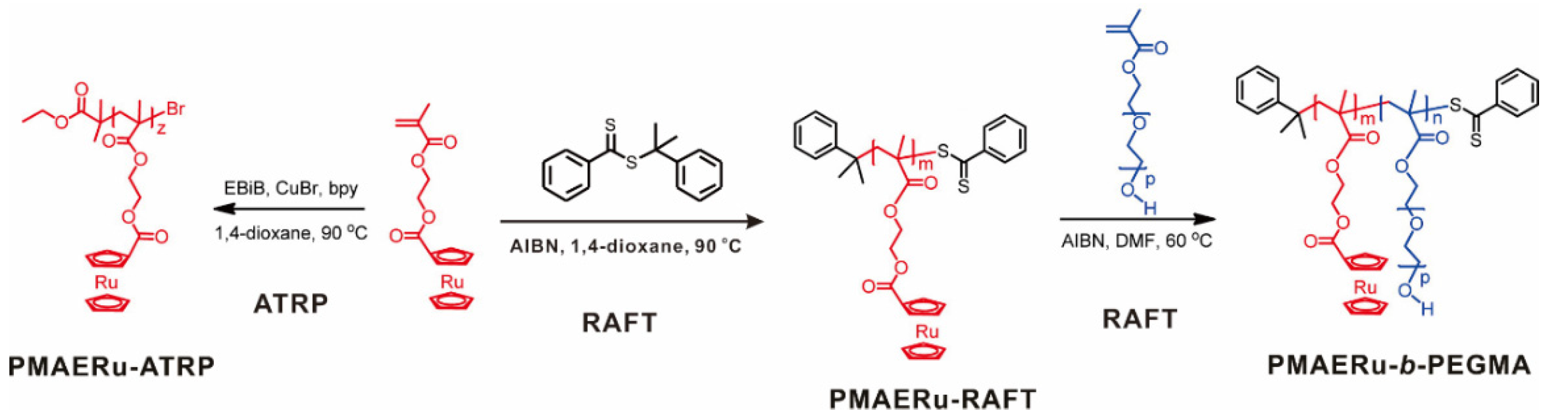 Polymers 14 01128 g001