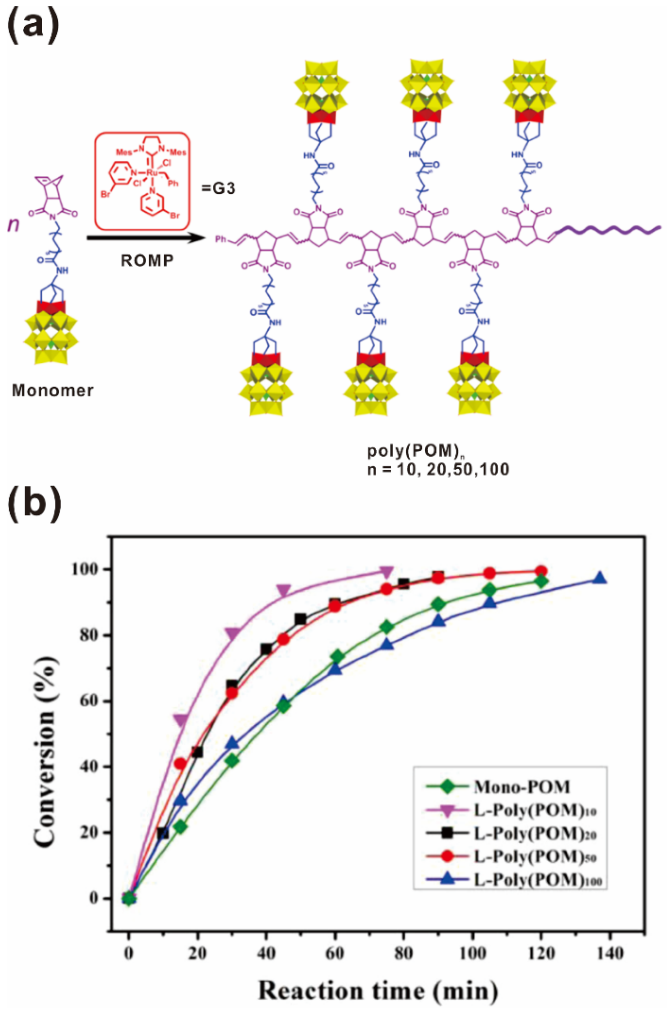 Polymers 14 01128 g007