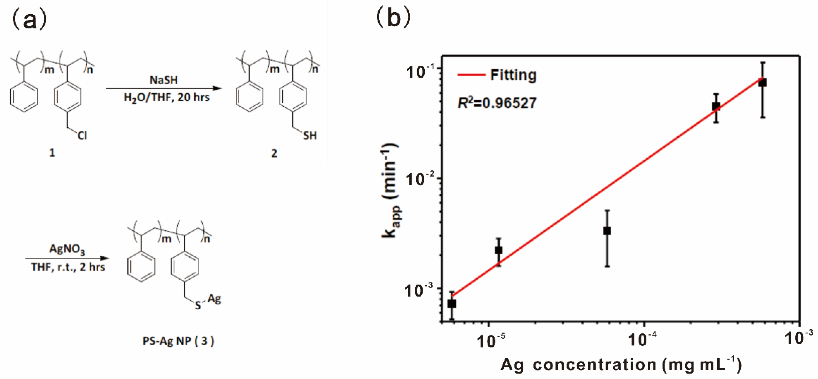 Polymers 14 01128 g010