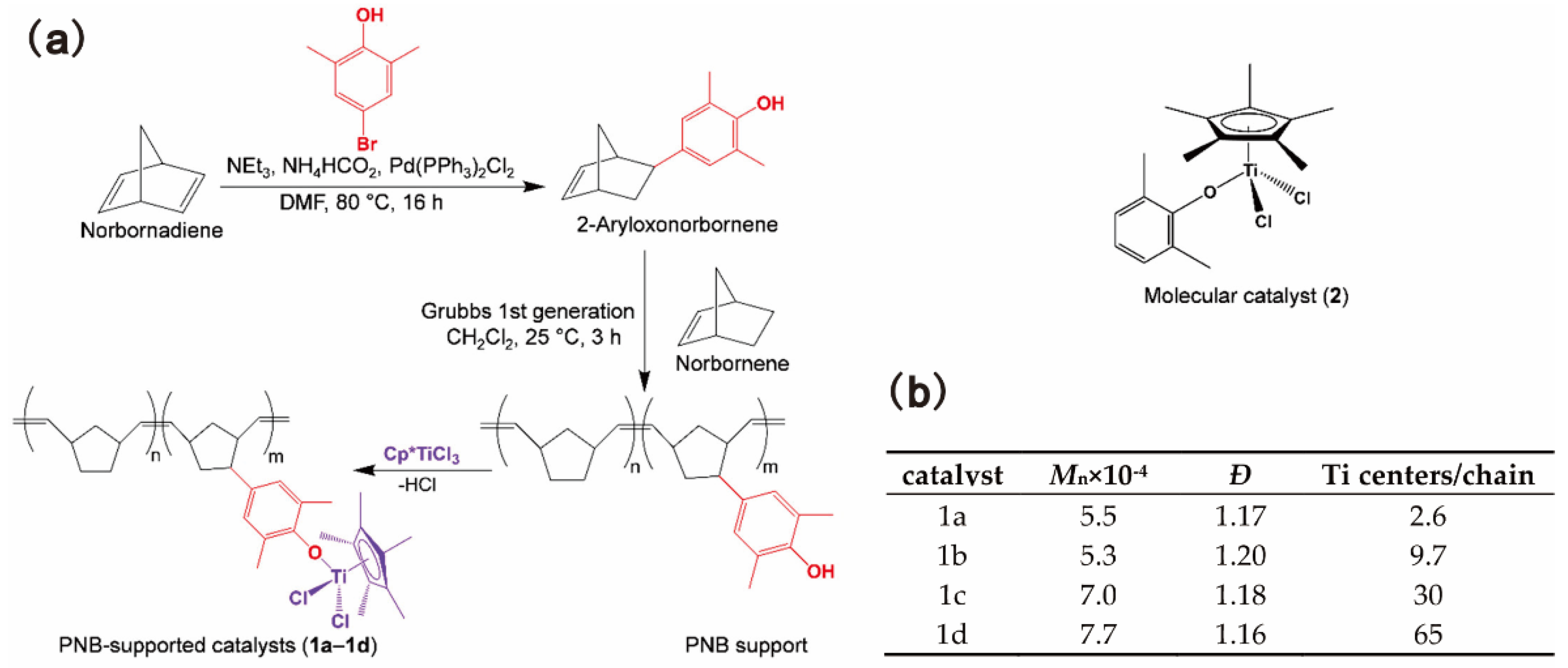 Polymers 14 01128 g012