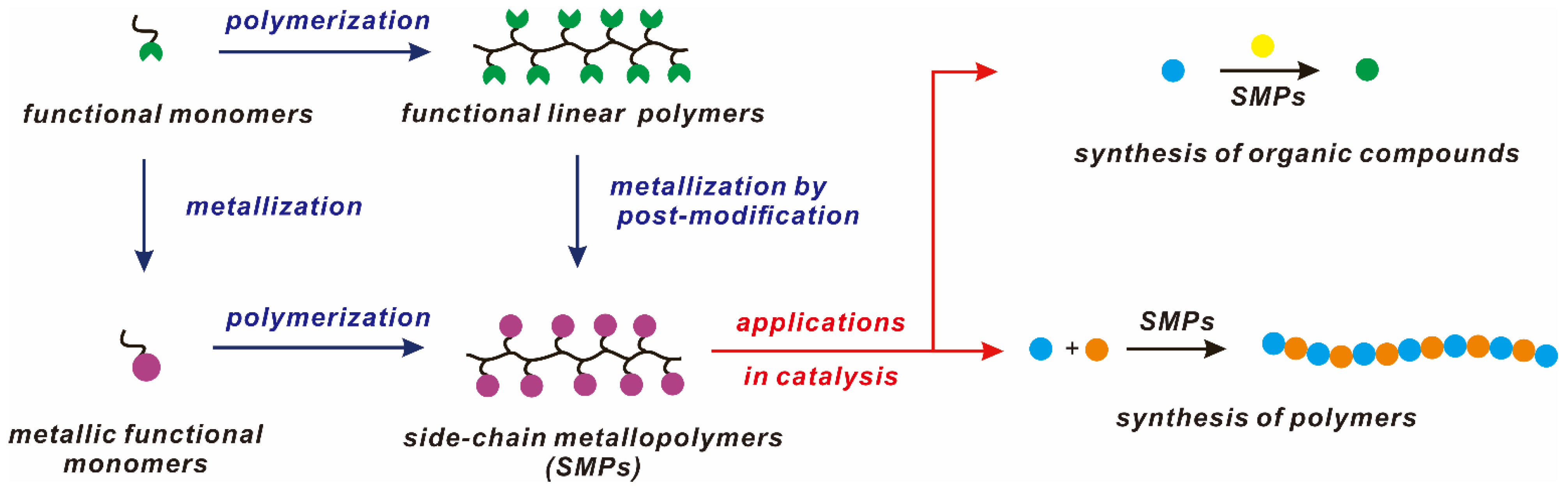 Polymers 14 01128 sch001