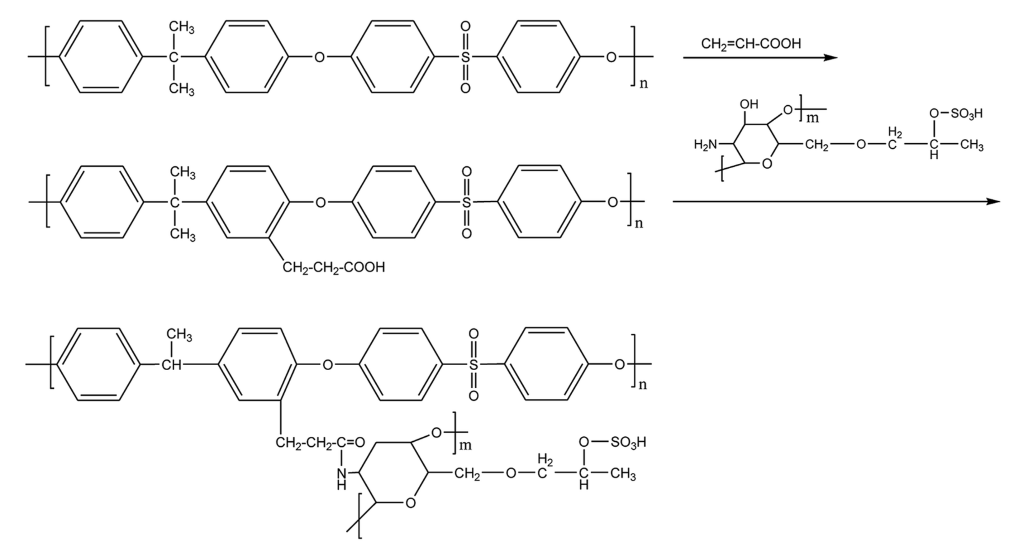 Polymers 14 01130 g003