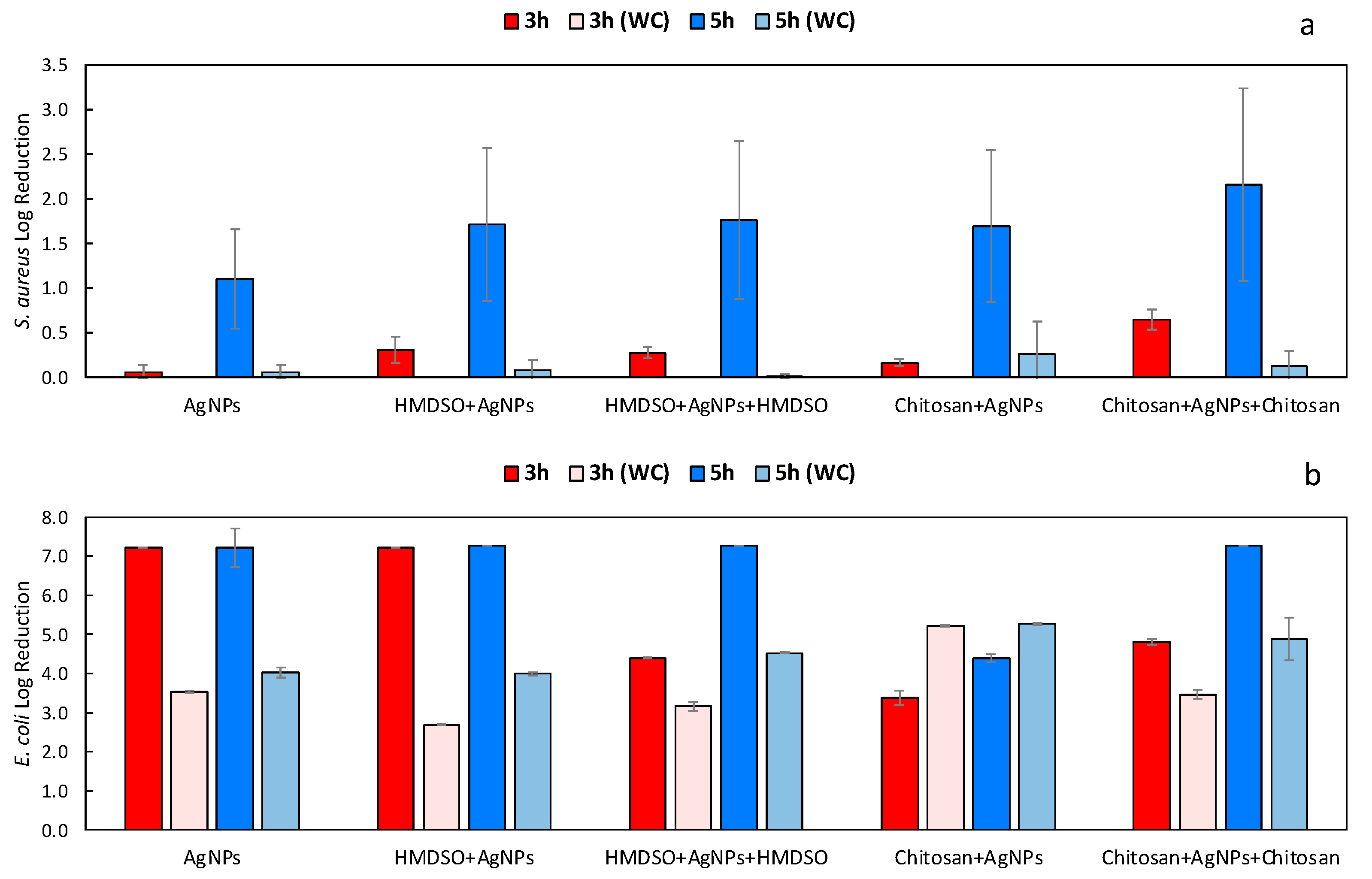 Polymers 14 01138 g006