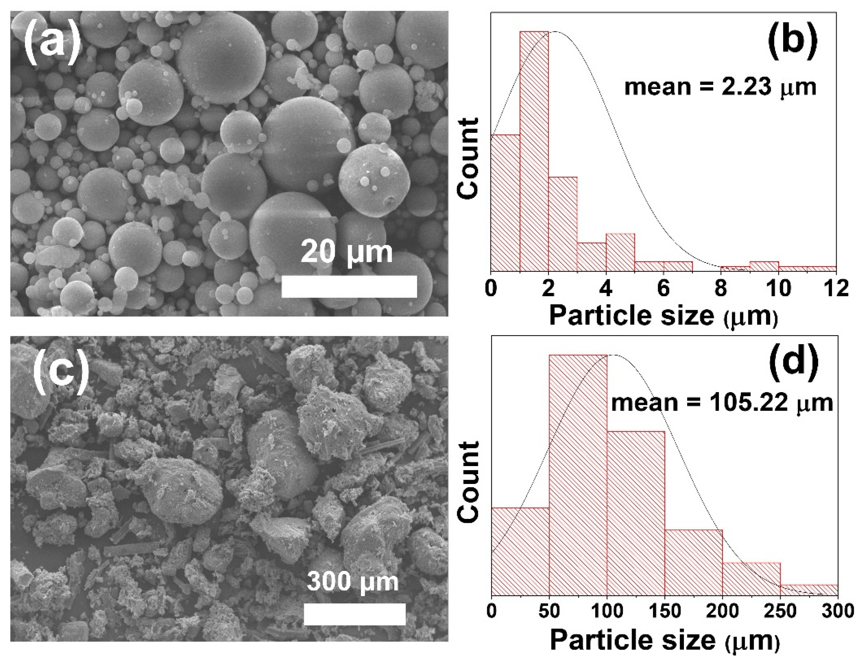 Polymers 14 01140 g002